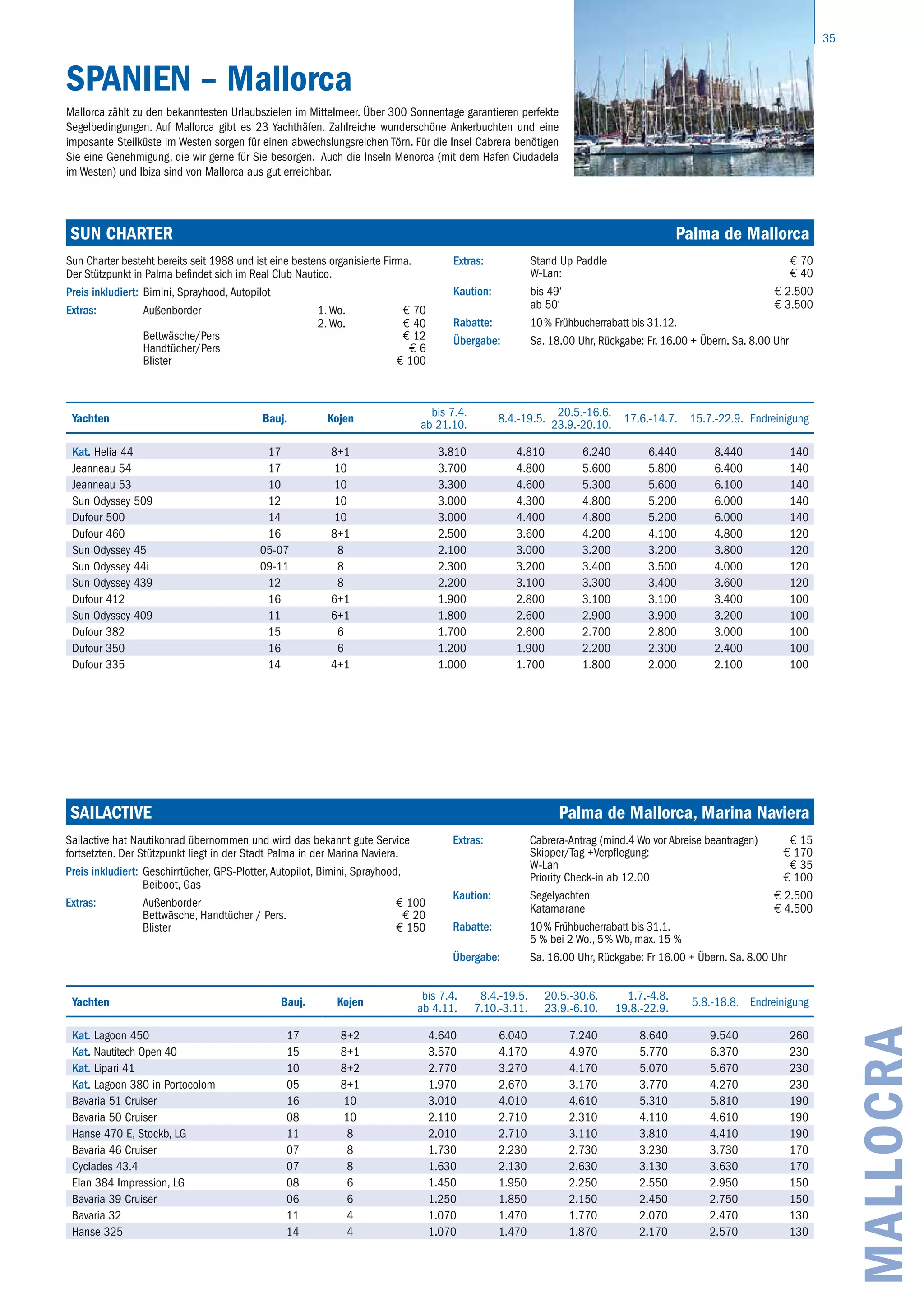 35
Mallocra
SPANIEN – Mallorca
Mallorca zählt zu den bekanntesten Urlaubszielen im Mittelmeer. Über 300 Sonnentage garantieren ­perfekte
Segelbedingungen. Auf Mallorca gibt es 23 Yachthäfen. Zahlreiche wunderschöne Ankerbuchten und eine
imposante Steilküste im Westen sorgen für einen abwechslungsreichen Törn. Für die Insel ­Cabrera benötigen
Sie eine Genehmigung, die wir gerne für Sie besorgen. Auch die Inseln Menorca (mit dem Hafen Ciudadela
im Westen) und Ibiza sind von Mallorca aus gut erreichbar.
Sailactive	 Palma de Mallorca, Marina Naviera
Yachten Bauj. Kojen
bis 7.4.
ab 4.11.
8.4.-19.5.
7.10.-3.11.
20.5.-30.6.
23.9.-6.10.
1.7.-4.8.
19.8.-22.9.
5.8.-18.8. Endreinigung
Kat. Lagoon 450 17 8+2 4.640 6.040 7.240 8.640 9.540 260
Kat. Nautitech Open 40 15 8+1 3.570 4.170 4.970 5.770 6.370 230
Kat. Lipari 41 10 8+2 2.770 3.270 4.170 5.070 5.670 230
Kat. Lagoon 380 in Portocolom 05 8+1 1.970 2.670 3.170 3.770 4.270 230
Bavaria 51 Cruiser 16 10 3.010 4.010 4.610 5.310 5.810 190
Bavaria 50 Cruiser 08 10 2.110 2.710 2.310 4.110 4.610 190
Hanse 470 E, Stockb, LG 11 8 2.010 2.710 3.110 3.810 4.410 190
Bavaria 46 Cruiser 07 8 1.730 2.230 2.730 3.230 3.730 170
Cyclades 43.4 07 8 1.630 2.130 2.630 3.130 3.630 170
Elan 384 Impression, LG 08 6 1.450 1.950 2.250 2.550 2.950 150
Bavaria 39 Cruiser 06 6 1.250 1.850 2.150 2.450 2.750 150
Bavaria 32 11 4 1.070 1.470 1.770 2.070 2.470 130
Hanse 325 14 4 1.070 1.470 1.870 2.170 2.570 130
Sailactive hat Nautikonrad übernommen und wird das bekannt gute Service
fortsetzten. Der Stützpunkt liegt in der Stadt Palma in der Marina Naviera.
Preis inkludiert: Geschirrtücher, GPS-Plotter, Autopilot, Bimini, Sprayhood,
Beiboot, Gas
Extras: Außenborder € 100
Bettwäsche, Handtücher / Pers. € 20
Blister € 150
Extras: Cabrera-Antrag (mind.4 Wo vor Abreise beantragen) € 15
Skipper/Tag +Verpflegung: € 170
W-Lan € 35
Priority Check-in ab 12.00 € 100
Kaution: Segelyachten
Katamarane
€ 2.500
€ 4.500
Rabatte: 10 % Frühbucherrabatt bis 31.1.
5 % bei 2 Wo., 5 % Wb, max. 15 %
Übergabe: Sa. 16.00 Uhr, Rückgabe: Fr 16.00 + Übern. Sa. 8.00 Uhr
Yachten Bauj. Kojen
bis 7.4.
ab 21.10.
8.4.-19.5.
20.5.-16.6.
23.9.-20.10.
17.6.-14.7. 15.7.-22.9. Endreinigung
Kat. Helia 44 17 8+1 3.810 4.810 6.240 6.440 8.440 140
Jeanneau 54 17 10 3.700 4.800 5.600 5.800 6.400 140
Jeanneau 53 10 10 3.300 4.600 5.300 5.600 6.100 140
Sun Odyssey 509 12 10 3.000 4.300 4.800 5.200 6.000 140
Dufour 500 14 10 3.000 4.400 4.800 5.200 6.000 140
Dufour 460 16 8+1 2.500 3.600 4.200 4.100 4.800 120
Sun Odyssey 45 05-07 8 2.100 3.000 3.200 3.200 3.800 120
Sun Odyssey 44i 09-11 8 2.300 3.200 3.400 3.500 4.000 120
Sun Odyssey 439 12 8 2.200 3.100 3.300 3.400 3.600 120
Dufour 412 16 6+1 1.900 2.800 3.100 3.100 3.400 100
Sun Odyssey 409 11 6+1 1.800 2.600 2.900 3.900 3.200 100
Dufour 382 15 6 1.700 2.600 2.700 2.800 3.000 100
Dufour 350 16 6 1.200 1.900 2.200 2.300 2.400 100
Dufour 335 14 4+1 1.000 1.700 1.800 2.000 2.100 100
SUN CHARTER	 Palma de Mallorca
Sun Charter besteht bereits seit 1988 und ist eine bestens organisierte Firma.
Der Stützpunkt in Palma befindet sich im Real Club Nautico.
Preis inkludiert: Bimini, Sprayhood, Autopilot
Extras: Außenborder 1.Wo.
2.Wo.
€ 70
€ 40
Bettwäsche/Pers € 12
Handtücher/Pers € 6
Blister € 100
Extras: Stand Up Paddle € 70
W-Lan: € 40
Kaution: bis 49‘
ab 50‘
€ 2.500
€ 3.500
Rabatte: 10 % Frühbucherrabatt bis 31.12.
Übergabe: Sa. 18.00 Uhr, Rückgabe: Fr. 16.00 + Übern. Sa. 8.00 Uhr
 