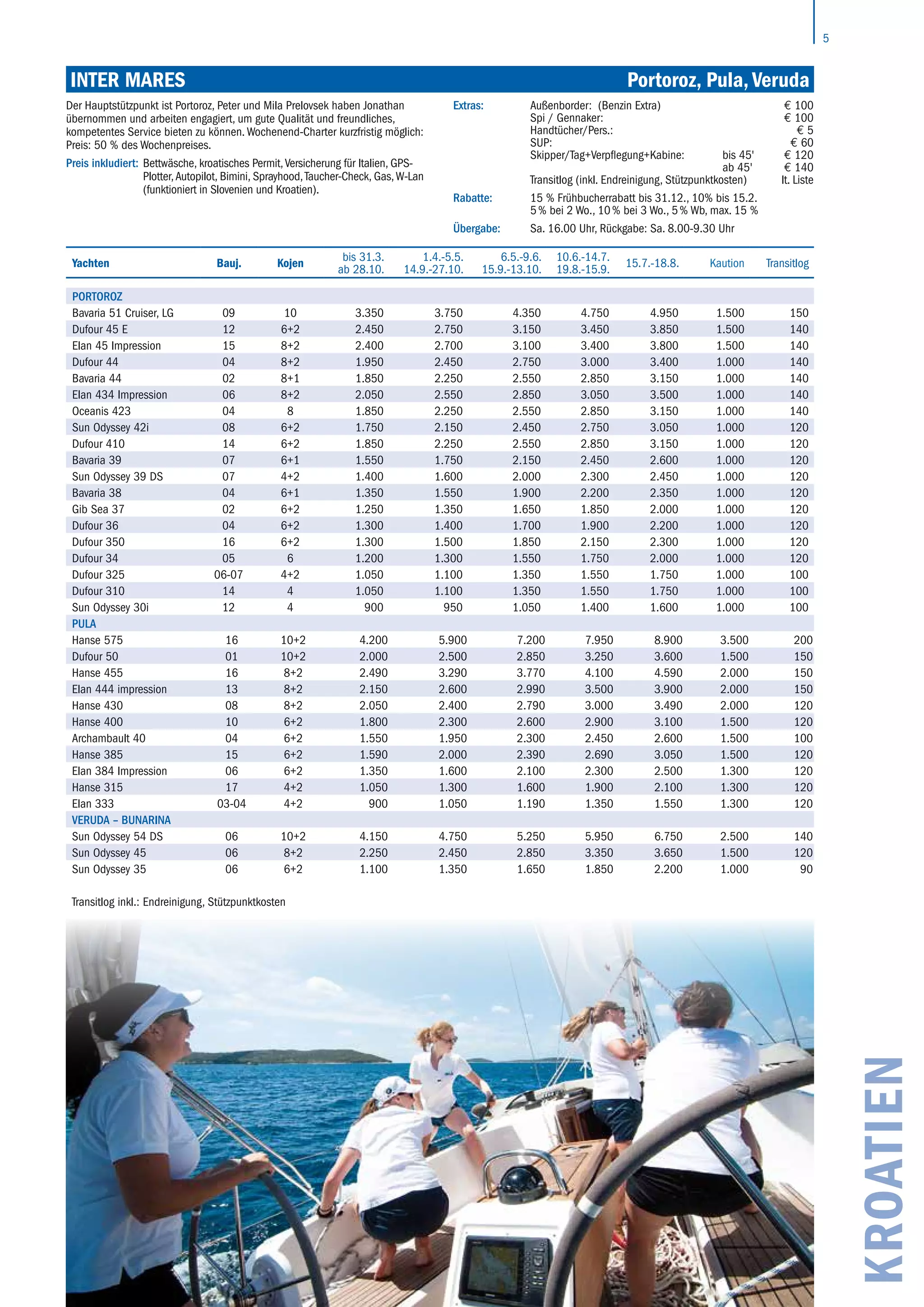 5
INTER MARES	 Portoroz, Pula, Veruda
Der Hauptstützpunkt ist Portoroz, Peter und Mila Prelovsek haben Jonathan
übernommen und arbeiten engagiert, um gute Qualität und freundliches,
kompetentes Service bieten zu können. Wochenend-Charter kurzfristig möglich:
Preis: 50 % des Wochenpreises.
Preis inkludiert: Bettwäsche, kroatisches Permit,Versicherung für Italien, GPS-
Plotter,Autopilot, Bimini, Sprayhood,Taucher-Check, Gas,W-Lan
(funktioniert in Slovenien und Kroatien).
Extras: Außenborder: (Benzin Extra) € 100
Spi / Gennaker: € 100
Handtücher/Pers.: € 5
SUP: € 60
Skipper/Tag+Verpflegung+Kabine: bis 45' € 120
ab 45' € 140
Transitlog (inkl. Endreinigung, Stützpunktkosten) lt. Liste
Rabatte: 15 % Frühbucherrabatt bis 31.12., 10% bis 15.2.
5 % bei 2 Wo., 10 % bei 3 Wo., 5 % Wb, max. 15 %
Übergabe: Sa. 16.00 Uhr, Rückgabe: Sa. 8.00-9.30 Uhr
KROATIEN
Yachten Bauj. Kojen
bis 31.3.
ab 28.10.
1.4.-5.5.
14.9.-27.10.
6.5.-9.6.
15.9.-13.10.
10.6.-14.7.
19.8.-15.9.
15.7.-18.8. Kaution Transitlog
PORTOROZ
Bavaria 51 Cruiser, LG 09 10 3.350 3.750 4.350 4.750 4.950 1.500 150
Dufour 45 E 12 6+2 2.450 2.750 3.150 3.450 3.850 1.500 140
Elan 45 Impression 15 8+2 2.400 2.700 3.100 3.400 3.800 1.500 140
Dufour 44 04 8+2 1.950 2.450 2.750 3.000 3.400 1.000 140
Bavaria 44 02 8+1 1.850 2.250 2.550 2.850 3.150 1.000 140
Elan 434 Impression 06 8+2 2.050 2.550 2.850 3.050 3.500 1.000 140
Oceanis 423 04 8 1.850 2.250 2.550 2.850 3.150 1.000 140
Sun Odyssey 42i 08 6+2 1.750 2.150 2.450 2.750 3.050 1.000 120
Dufour 410 14 6+2 1.850 2.250 2.550 2.850 3.150 1.000 120
Bavaria 39 07 6+1 1.550 1.750 2.150 2.450 2.600 1.000 120
Sun Odyssey 39 DS 07 4+2 1.400 1.600 2.000 2.300 2.450 1.000 120
Bavaria 38 04 6+1 1.350 1.550 1.900 2.200 2.350 1.000 120
Gib Sea 37 02 6+2 1.250 1.350 1.650 1.850 2.000 1.000 120
Dufour 36 04 6+2 1.300 1.400 1.700 1.900 2.200 1.000 120
Dufour 350 16 6+2 1.300 1.500 1.850 2.150 2.300 1.000 120
Dufour 34 05 6 1.200 1.300 1.550 1.750 2.000 1.000 120
Dufour 325 06-07 4+2 1.050 1.100 1.350 1.550 1.750 1.000 100
Dufour 310 14 4 1.050 1.100 1.350 1.550 1.750 1.000 100
Sun Odyssey 30i 12 4 900 950 1.050 1.400 1.600 1.000 100
PULA
Hanse 575 16 10+2 4.200 5.900 7.200 7.950 8.900 3.500 200
Dufour 50 01 10+2 2.000 2.500 2.850 3.250 3.600 1.500 150
Hanse 455 16 8+2 2.490 3.290 3.770 4.100 4.590 2.000 150
Elan 444 impression 13 8+2 2.150 2.600 2.990 3.500 3.900 2.000 150
Hanse 430 08 8+2 2.050 2.400 2.790 3.000 3.490 2.000 120
Hanse 400 10 6+2 1.800 2.300 2.600 2.900 3.100 1.500 120
Archambault 40 04 6+2 1.550 1.950 2.300 2.450 2.600 1.500 100
Hanse 385 15 6+2 1.590 2.000 2.390 2.690 3.050 1.500 120
Elan 384 Impression 06 6+2 1.350 1.600 2.100 2.300 2.500 1.300 120
Hanse 315 17 4+2 1.050 1.300 1.600 1.900 2.100 1.300 120
Elan 333 03-04 4+2 900 1.050 1.190 1.350 1.550 1.300 120
VERUDA – BUNARINA
Sun Odyssey 54 DS 06 10+2 4.150 4.750 5.250 5.950 6.750 2.500 140
Sun Odyssey 45 06 8+2 2.250 2.450 2.850 3.350 3.650 1.500 120
Sun Odyssey 35 06 6+2 1.100 1.350 1.650 1.850 2.200 1.000 90
Transitlog inkl.: Endreinigung, Stützpunktkosten
 
