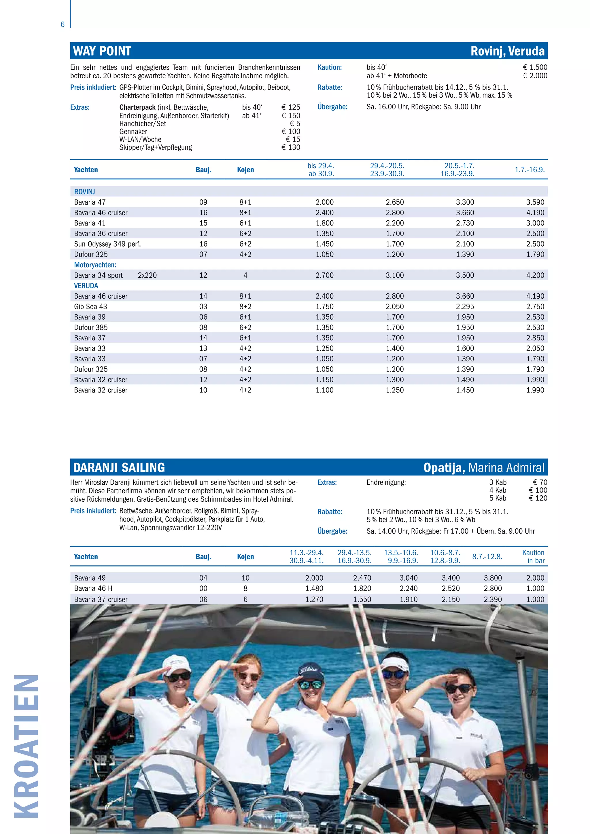 6
KROATIEN WAY POINT	 Rovinj, Veruda
Ein sehr nettes und engagiertes Team mit fundierten Branchenkenntnissen
­betreut ca. 20 bestens gewartete Yachten. Keine Regattateilnahme möglich.	
Preis inkludiert: GPS-Plotter im Cockpit, Bimini, Sprayhood,Autopilot, Beiboot,
elektrische Toiletten mit Schmutzwassertanks.
Extras: Charterpack (inkl. Bettwäsche,
Endreinigung, Außenborder, Starterkit)
bis 40‘
ab 41‘
€ 125
€ 150
Handtücher/Set € 5
Gennaker € 100
W-LAN/Woche € 15
Skipper/Tag+Verpflegung € 130
Kaution: bis 40‘
ab 41‘ + Motorboote
€ 1.500
€ 2.000
Rabatte: 10 % Frühbucherrabatt bis 14.12., 5 % bis 31.1.
10 % bei 2 Wo., 15 % bei 3 Wo., 5 % Wb, max. 15 %
Übergabe: Sa. 16.00 Uhr, Rückgabe: Sa. 9.00 Uhr
Yachten Bauj. Kojen
bis 29.4.
ab 30.9.
29.4.-20.5.
23.9.-30.9.
20.5.-1.7.
16.9.-23.9.
1.7.-16.9.
ROVINJ
Bavaria 47 09 8+1 2.000 2.650 3.300 3.590
Bavaria 46 cruiser 16 8+1 2.400 2.800 3.660 4.190
Bavaria 41 15 6+1 1.800 2.200 2.730 3.000
Bavaria 36 cruiser 12 6+2 1.350 1.700 2.100 2.500
Sun Odyssey 349 perf. 16 6+2 1.450 1.700 2.100 2.500
Dufour 325 07 4+2 1.050 1.200 1.390 1.790
Motoryachten:
Bavaria 34 sport 2x220 12 4 2.700 3.100 3.500 4.200
VERUDA
Bavaria 46 cruiser 14 8+1 2.400 2.800 3.660 4.190
Gib Sea 43 03 8+2 1.750 2.050 2.295 2.750
Bavaria 39 06 6+1 1.350 1.700 1.950 2.530
Dufour 385 08 6+2 1.350 1.700 1.950 2.530
Bavaria 37 14 6+1 1.350 1.700 1.950 2.850
Bavaria 33 13 4+2 1.250 1.400 1.600 2.050
Bavaria 33 07 4+2 1.050 1.200 1.390 1.790
Dufour 325 08 4+2 1.050 1.200 1.390 1.790
Bavaria 32 cruiser 12 4+2 1.150 1.300 1.490 1.990
Bavaria 32 cruiser 10 4+2 1.100 1.250 1.450 1.990
Daranji Sailing 	 Opatija, Marina Admiral
Yachten Bauj. Kojen
11.3.-29.4.
30.9.-4.11.
29.4.-13.5.
16.9.-30.9.
13.5.-10.6.
9.9.-16.9.
10.6.-8.7.
12.8.-9.9.
8.7.-12.8.
Kaution
in bar
Bavaria 49 04 10 2.000 2.470 3.040 3.400 3.800 2.000
Bavaria 46 H 00 8 1.480 1.820 2.240 2.520 2.800 1.000
Bavaria 37 cruiser 06 6 1.270 1.550 1.910 2.150 2.390 1.000
Herr Miroslav Daranji kümmert sich liebevoll um seine Yachten und ist sehr be-
müht. Diese Partnerfirma können wir sehr empfehlen, wir bekommen stets po-
sitive Rückmeldungen. Gratis-Benützung des Schimmbades im Hotel Admiral.
Preis inkludiert: Bettwäsche,Außenborder, Rollgroß, Bimini, Spray-
hood,Autopilot, Cockpitpölster, Parkplatz für 1 Auto,
W-Lan, Spannungswandler 12-220V
Extras: Endreinigung: 3 Kab € 70
4 Kab € 100
€ 1205 Kab
Rabatte: 10 % Frühbucherrabatt bis 31.12., 5 % bis 31.1.
5 % bei 2 Wo., 10 % bei 3 Wo., 6 % Wb
Übergabe: Sa. 14.00 Uhr, Rückgabe: Fr 17.00 + Übern. Sa. 9.00 Uhr
 