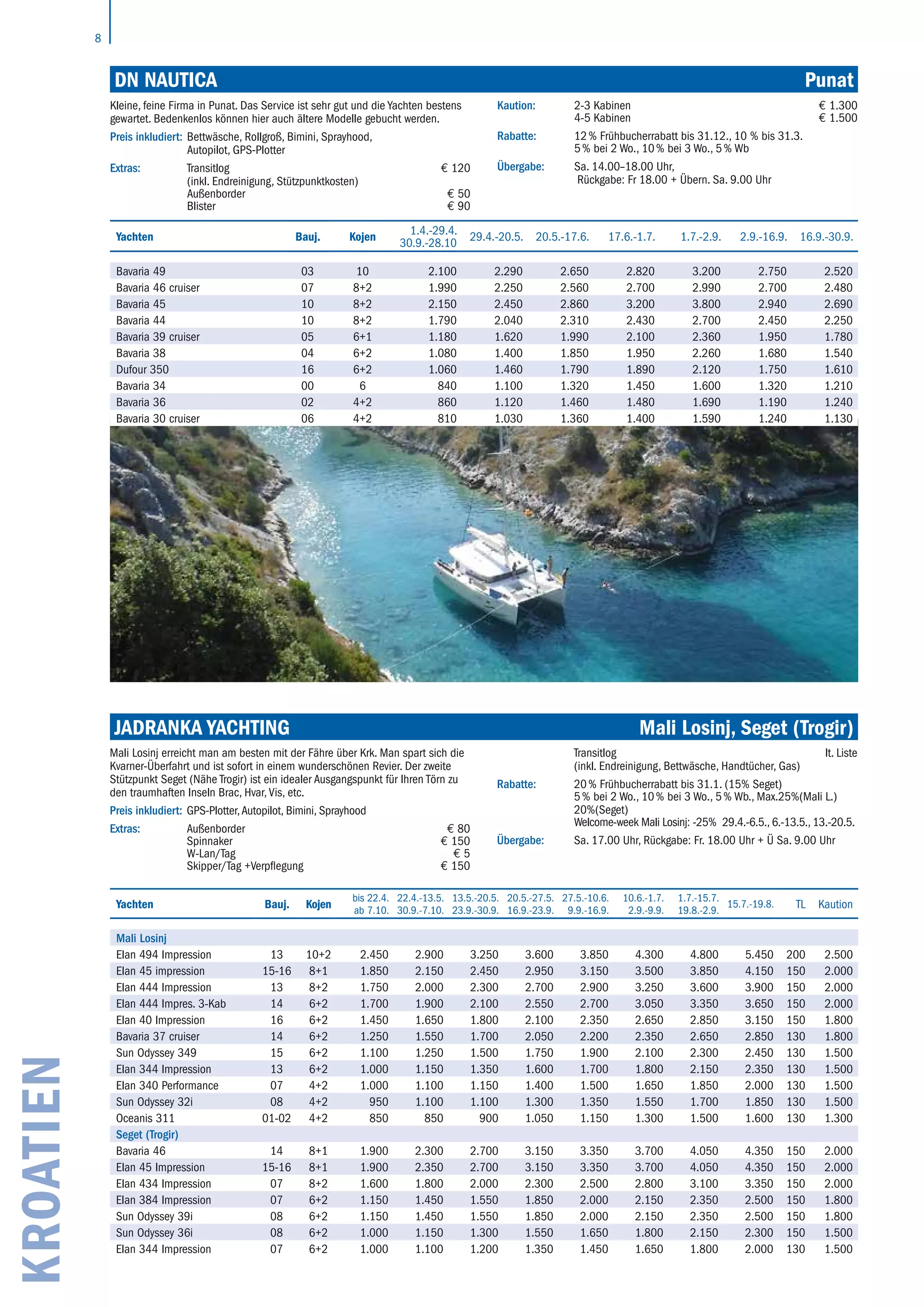 8
KROATIEN
JADRANKA YACHTING	 Mali Losinj, Seget (Trogir)
Yachten Bauj. Kojen
bis 22.4.
ab 7.10.
22.4.-13.5.
30.9.-7.10.
13.5.-20.5.
23.9.-30.9.
20.5.-27.5.
16.9.-23.9.
27.5.-10.6.
9.9.-16.9.
10.6.-1.7.
2.9.-9.9.
1.7.-15.7.
19.8.-2.9.
15.7.-19.8. TL Kaution
Mali Losinj
Elan 494 Impression 13 10+2 2.450 2.900 3.250 3.600 3.850 4.300 4.800 5.450 200 2.500
Elan 45 impression 15-16 8+1 1.850 2.150 2.450 2.950 3.150 3.500 3.850 4.150 150 2.000
Elan 444 Impression 13 8+2 1.750 2.000 2.300 2.700 2.900 3.250 3.600 3.900 150 2.000
Elan 444 Impres. 3-Kab 14 6+2 1.700 1.900 2.100 2.550 2.700 3.050 3.350 3.650 150 2.000
Elan 40 Impression 16 6+2 1.450 1.650 1.800 2.100 2.350 2.650 2.850 3.150 150 1.800
Bavaria 37 cruiser 14 6+2 1.250 1.550 1.700 2.050 2.200 2.350 2.650 2.850 130 1.800
Sun Odyssey 349 15 6+2 1.100 1.250 1.500 1.750 1.900 2.100 2.300 2.450 130 1.500
Elan 344 Impression 13 6+2 1.000 1.150 1.350 1.600 1.700 1.800 2.150 2.350 130 1.500
Elan 340 Performance 07 4+2 1.000 1.100 1.150 1.400 1.500 1.650 1.850 2.000 130 1.500
Sun Odyssey 32i 08 4+2 950 1.100 1.100 1.300 1.350 1.550 1.700 1.850 130 1.500
Oceanis 311 01-02 4+2 850 850 900 1.050 1.150 1.300 1.500 1.600 130 1.300
Seget (Trogir)
Bavaria 46 14 8+1 1.900 2.300 2.700 3.150 3.350 3.700 4.050 4.350 150 2.000
Elan 45 Impression 15-16 8+1 1.900 2.350 2.700 3.150 3.350 3.700 4.050 4.350 150 2.000
Elan 434 Impression 07 8+2 1.600 1.800 2.000 2.300 2.500 2.800 3.100 3.350 150 2.000
Elan 384 Impression 07 6+2 1.150 1.450 1.550 1.850 2.000 2.150 2.350 2.500 150 1.800
Sun Odyssey 39i 08 6+2 1.150 1.450 1.550 1.850 2.000 2.150 2.350 2.500 150 1.800
Sun Odyssey 36i 08 6+2 1.000 1.150 1.300 1.550 1.650 1.800 2.150 2.300 150 1.500
Elan 344 Impression 07 6+2 1.000 1.100 1.200 1.350 1.450 1.650 1.800 2.000 130 1.500
Mali Losinj erreicht man am besten mit der Fähre über Krk. Man spart sich die
Kvarner-Überfahrt und ist sofort in einem wunderschönen Revier. Der zweite
Stützpunkt Seget (Nähe Trogir) ist ein idealer Ausgangspunkt für Ihren Törn zu
den traumhaften Inseln Brac, Hvar, Vis, etc.
Preis inkludiert: GPS-Plotter,Autopilot, Bimini, Sprayhood
Extras: Außenborder € 80
Spinnaker € 150
W-Lan/Tag € 5
Skipper/Tag +Verpflegung € 150
Transitlog
(inkl. Endreinigung, Bettwäsche, Handtücher, Gas)
lt. Liste
Rabatte: 20 % Frühbucherrabatt bis 31.1. (15% Seget)
5 % bei 2 Wo., 10 % bei 3 Wo., 5 % Wb., Max.25%(Mali L.)
20%(Seget)
Welcome-week Mali Losinj: -25% 29.4.-6.5., 6.-13.5., 13.-20.5.
Übergabe: Sa. 17.00 Uhr, Rückgabe: Fr. 18.00 Uhr + Ü Sa. 9.00 Uhr
DN Nautica	 Punat
Kleine, feine Firma in Punat. Das Service ist sehr gut und die Yachten bestens
gewartet. Bedenkenlos können hier auch ältere Modelle gebucht werden.
Preis inkludiert: Bettwäsche, Rollgroß, Bimini, Sprayhood,
­Autopilot, GPS-Plotter
Extras: Transitlog
(inkl. Endreinigung, Stützpunktkosten)
€ 120
Außenborder € 50
Blister € 90
Kaution: 2-3 Kabinen € 1.300
4-5 Kabinen € 1.500
Rabatte: 12 % Frühbucherrabatt bis 31.12., 10 % bis 31.3.
5 % bei 2 Wo., 10 % bei 3 Wo., 5 % Wb
Übergabe: Sa. 14.00–18.00 Uhr,
Rückgabe: Fr 18.00 + Übern. Sa. 9.00 Uhr
Yachten Bauj. Kojen
1.4.-29.4.
30.9.-28.10
29.4.-20.5. 20.5.-17.6. 17.6.-1.7. 1.7.-2.9. 2.9.-16.9. 16.9.-30.9.
Bavaria 49 03 10 2.100 2.290 2.650 2.820 3.200 2.750 2.520
Bavaria 46 cruiser 07 8+2 1.990 2.250 2.560 2.700 2.990 2.700 2.480
Bavaria 45 10 8+2 2.150 2.450 2.860 3.200 3.800 2.940 2.690
Bavaria 44 10 8+2 1.790 2.040 2.310 2.430 2.700 2.450 2.250
Bavaria 39 cruiser 05 6+1 1.180 1.620 1.990 2.100 2.360 1.950 1.780
Bavaria 38 04 6+2 1.080 1.400 1.850 1.950 2.260 1.680 1.540
Dufour 350 16 6+2 1.060 1.460 1.790 1.890 2.120 1.750 1.610
Bavaria 34 00 6 840 1.100 1.320 1.450 1.600 1.320 1.210
Bavaria 36 02 4+2 860 1.120 1.460 1.480 1.690 1.190 1.240
Bavaria 30 cruiser 06 4+2 810 1.030 1.360 1.400 1.590 1.240 1.130
 