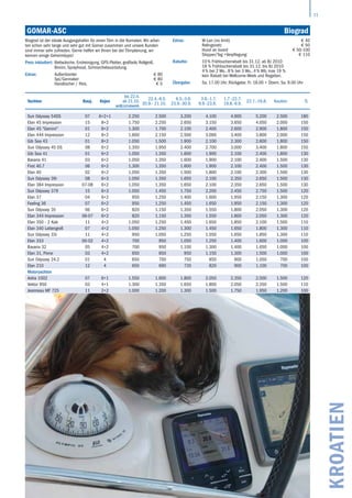 11
KROATIEN
GOMAR-ASC	 Biograd
Yachten Bauj. Kojen
bis 22.4.
ab 21.10.
wellcomeweek
22.4.-6.5.
30.9.- 21.10.
6.5.-3.6.
23.9.-30.9.
3.6.-1.7.
9.9.-23.9.
1.7.-22.7.
19.8.-9.9.
22.7.-19.8. Kaution TL
Sun Odyssey 54DS 07 6+2+1 2.250 2.500 3.200 4.100 4.900 5.200 2.500 180
Elan 45 Impression 15 8+2 1.750 2.250 2.650 3.150 3.650 4.050 2.000 150
Elan 45 "Gemini" 01 8+2 1.300 1.700 2.100 2.400 2.600 2.900 1.800 150
Elan 444 Impression 12 8+2 1.600 2.150 2.500 3.000 3.400 3.800 2.000 150
Gib Sea 43 01 8+2 1.050 1.500 1.900 2.100 2.300 2.600 1.800 150
Sun Odyssey 45 DS 08 6+2 1.350 1.950 2.400 2.700 3.000 3.400 1.800 150
Gib Sea 41 01 6+2 1.050 1.350 1.600 1.900 2.100 2.400 1.800 130
Bavaria 41 03 6+2 1.050 1.350 1.600 1.900 2.100 2.400 1.500 130
First 40.7 06 6+2 1.300 1.350 1.600 1.900 2.100 2.400 1.500 130
Elan 40 02 6+2 1.050 1.350 1.500 1.800 2.100 2.300 1.500 130
Sun Odyssey 39i 08 6+3 1.050 1.350 1.650 2.100 2.350 2.650 1.500 130
Elan 384 Impression 07-08 6+2 1.050 1.350 1.650 2.100 2.350 2.650 1.500 130
Sun Odyssey 379 15 6+3 1.050 1.450 1.750 2.200 2.450 2.750 1.500 120
Elan 37 04 6+2 950 1.250 1.400 1.600 1.950 2.150 1.300 120
Feeling 36 07 6+2 950 1.250 1.450 1.650 1.950 2.150 1.300 120
Sun Odyssey 35 06 6+2 820 1.150 1.350 1.550 1.800 2.050 1.300 120
Elan 344 Impression 06-07 6+2 820 1.150 1.350 1.550 1.800 2.050 1.300 120
Elan 350 - 2 Kab 11 4+2 1.050 1.250 1.450 1.650 1.850 2.100 1.500 110
Elan 340 Lattengroß 07 4+2 1.050 1.250 1.300 1.450 1.650 1.800 1.300 110
Sun Odyssey 33i 11 4+2 950 1.050 1.250 1.550 1.650 1.850 1.300 110
Elan 333 00-02 4+2 700 950 1.050 1.250 1.400 1.600 1.000 100
Bavaria 32 05 4+2 700 950 1.100 1.300 1.400 1.650 1.000 100
Elan 31, Pinne 03 4+2 650 850 950 1.150 1.300 1.500 1.000 100
Sun Odyssey 24.2 01 4 650 700 750 850 900 1.050 700 100
Elan 210 12 4 650 690 720 820 900 1.100 700 100
Motoryachten
Adria 1002 07 6+1 1.550 1.600 1.800 2.050 2.350 2.500 1.500 120
Vektor 950 03 4+1 1.300 1.350 1.650 1.800 2.050 2.350 1.500 110
Jeanneau MF 725 11 2+2 1.000 1.200 1.300 1.500 1.750 1.950 1.200 100
Biograd ist der ideale Ausgangshafen für einen Törn in die Kornaten. Wir arbei-
ten schon sehr lange und sehr gut mit Gomar zusammen und unsere Kunden
sind immer sehr zufrieden. Gerne helfen wir Ihnen bei der Törnplanung, wir
kennen einige Geheimtipps!
Preis inkludiert: Bettwäsche, Endreinigung, GPS-Plotter, großteils Rollgroß,
Bimini, Sprayhood, Schnorchelausrüstung.
Extras: Außenborder € 80
Spi/Gennaker € 80
Handtücher / Pers. € 5
Extras: W-Lan (no limit) € 40
Relingsnetz € 50
Hund an board € 50-100
Skipper/Tag +Verpflegung: € 110
Rabatte: 10 % Frühbucherrabatt bis 31.12. ab BJ 2010
18 % Frühbucherrabatt bis 31.12. bis BJ 2010
4 % bei 2 Wo., 8 % bei 3 Wo., 4 % Wb, max 19 %
kein Rabatt bei Wellcome-Week und Regatten.
Übergabe: Sa. 17.00 Uhr, Rückgabe: Fr. 18.00 + Übern. Sa. 9.00 Uhr
 
