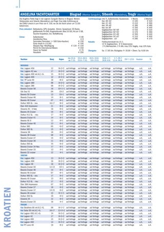 12
KROATIEN
Yachten Bauj. Kojen
bis 22.4.
ab 7.10.
22.4.-20.5.
23.9.-7.10.
20.5.-10.6.
9.9.-23.9.
10.6.-1.7.
26.8.-9.9.
1.7.-29.7.
12.8.-26.8.
29.7.-12.8. Kaution TL
Biograd
Kat. Lagoon 450 12 8+2+2 auf Anfrage auf Anfrage auf Anfrage auf Anfrage auf Anfrage auf Anfrage a.A. a.A.
Kat. Lagoon 42 neu 17 8+2+2 auf Anfrage auf Anfrage auf Anfrage auf Anfrage auf Anfrage auf Anfrage a.A. a.A.
Kat. Lagoon 400 mit A.C.+G. 15 8+2+2 auf Anfrage auf Anfrage auf Anfrage auf Anfrage auf Anfrage auf Anfrage a.A. a.A.
Kat. Lagoon 400 12 8+2+2 auf Anfrage auf Anfrage auf Anfrage auf Anfrage auf Anfrage auf Anfrage a.A. a.A.
Kat. FP Lucia 40 16 8+2 auf Anfrage auf Anfrage auf Anfrage auf Anfrage auf Anfrage auf Anfrage a.A. a.A.
Kat. Lagoon 380 09 8+2+2 auf Anfrage auf Anfrage auf Anfrage auf Anfrage auf Anfrage auf Anfrage a.A. a.A.
Kat. Lagoon 380 06 8+2+2 auf Anfrage auf Anfrage auf Anfrage auf Anfrage auf Anfrage auf Anfrage a.A. a.A.
Bavaria Cruiser 56 16 10+1+1 auf Anfrage auf Anfrage auf Anfrage auf Anfrage auf Anfrage auf Anfrage a.A. a.A.
Gib Sea 51 04 10+2 auf Anfrage auf Anfrage auf Anfrage auf Anfrage auf Anfrage auf Anfrage a.A. a.A.
Bavaria 50 Cruiser 13 10+1 auf Anfrage auf Anfrage auf Anfrage auf Anfrage auf Anfrage auf Anfrage a.A. a.A.
Bavaria Cruiser 46 14 8+1 auf Anfrage auf Anfrage auf Anfrage auf Anfrage auf Anfrage auf Anfrage a.A. a.A.
Bavaria 46 Cruiser 07 8+1 auf Anfrage auf Anfrage auf Anfrage auf Anfrage auf Anfrage auf Anfrage a.A. a.A.
Dufour 460 GL - neu 16-17 8+2 auf Anfrage auf Anfrage auf Anfrage auf Anfrage auf Anfrage auf Anfrage a.A. a.A.
Elan 444 Impression 11 8+2 auf Anfrage auf Anfrage auf Anfrage auf Anfrage auf Anfrage auf Anfrage a.A. a.A.
Oceanis 45 - 3 Kab. 16 6+2 auf Anfrage auf Anfrage auf Anfrage auf Anfrage auf Anfrage auf Anfrage a.A. a.A.
Bavaria 45 Cruiser 10 8+1 auf Anfrage auf Anfrage auf Anfrage auf Anfrage auf Anfrage auf Anfrage a.A. a.A.
Dufour 412 GL - neu 17 6+2 auf Anfrage auf Anfrage auf Anfrage auf Anfrage auf Anfrage auf Anfrage a.A. a.A.
Bavaria Cruiser 41 14 6+1 auf Anfrage auf Anfrage auf Anfrage auf Anfrage auf Anfrage auf Anfrage a.A. a.A.
Bavaria 40 S 12 6+1 auf Anfrage auf Anfrage auf Anfrage auf Anfrage auf Anfrage auf Anfrage a.A. a.A.
Bavaria Cruiser 40 13 6+1 auf Anfrage auf Anfrage auf Anfrage auf Anfrage auf Anfrage auf Anfrage a.A. a.A.
Dufour 385 05 6+2 auf Anfrage auf Anfrage auf Anfrage auf Anfrage auf Anfrage auf Anfrage a.A. a.A.
Dufour 382 GL 15 6+2 auf Anfrage auf Anfrage auf Anfrage auf Anfrage auf Anfrage auf Anfrage a.A. a.A.
Oceanis 38 16 6+2 auf Anfrage auf Anfrage auf Anfrage auf Anfrage auf Anfrage auf Anfrage a.A. a.A.
Bavaria 38 Cruiser 09 6+2 auf Anfrage auf Anfrage auf Anfrage auf Anfrage auf Anfrage auf Anfrage a.A. a.A.
Bavaria Cruiser 37 15 6+2 auf Anfrage auf Anfrage auf Anfrage auf Anfrage auf Anfrage auf Anfrage a.A. a.A.
Bavaria Cruiser 36 11 6+2 auf Anfrage auf Anfrage auf Anfrage auf Anfrage auf Anfrage auf Anfrage a.A. a.A.
Dufour 350 GL 15 6+2 auf Anfrage auf Anfrage auf Anfrage auf Anfrage auf Anfrage auf Anfrage a.A. a.A.
Bavaria Cruiser 34 Neu 17 6+1 auf Anfrage auf Anfrage auf Anfrage auf Anfrage auf Anfrage auf Anfrage a.A. a.A.
Bavaria Cruiser 33 13 4+1 auf Anfrage auf Anfrage auf Anfrage auf Anfrage auf Anfrage auf Anfrage a.A. a.A.
Bavaria 32 cruiser 12 4+1 auf Anfrage auf Anfrage auf Anfrage auf Anfrage auf Anfrage auf Anfrage a.A. a.A.
Sibenik
Kat. Lagoon 450 13 8+2+2 auf Anfrage auf Anfrage auf Anfrage auf Anfrage auf Anfrage auf Anfrage a.A. a.A.
Kat. Lagoon 400 16 8+2+2 auf Anfrage auf Anfrage auf Anfrage auf Anfrage auf Anfrage auf Anfrage a.A. a.A.
Kat. Lagoon 39 16 8+2+2 auf Anfrage auf Anfrage auf Anfrage auf Anfrage auf Anfrage auf Anfrage a.A. a.A.
Bavaria Cruiser 50 12-13 10+1 auf Anfrage auf Anfrage auf Anfrage auf Anfrage auf Anfrage auf Anfrage a.A. a.A.
Bavaria Cruiser 46 14 8+1 auf Anfrage auf Anfrage auf Anfrage auf Anfrage auf Anfrage auf Anfrage a.A. a.A.
Bavaria 46 Cruiser 07 8+1 auf Anfrage auf Anfrage auf Anfrage auf Anfrage auf Anfrage auf Anfrage a.A. a.A.
Dufour 460 GL - neu 17 8+2 auf Anfrage auf Anfrage auf Anfrage auf Anfrage auf Anfrage auf Anfrage a.A. a.A.
Bavaria 45 Cruiser 13 8+2 auf Anfrage auf Anfrage auf Anfrage auf Anfrage auf Anfrage auf Anfrage a.A. a.A.
Dufour 412 GL - neu 17 6+2 auf Anfrage auf Anfrage auf Anfrage auf Anfrage auf Anfrage auf Anfrage a.A. a.A.
Elan 384 Impression 07 6+2 auf Anfrage auf Anfrage auf Anfrage auf Anfrage auf Anfrage auf Anfrage a.A. a.A.
Bavaria Cruiser 37 16 6+2 auf Anfrage auf Anfrage auf Anfrage auf Anfrage auf Anfrage auf Anfrage a.A. a.A.
Bavaria Cruiser 37 14-15 6+2 auf Anfrage auf Anfrage auf Anfrage auf Anfrage auf Anfrage auf Anfrage a.A. a.A.
Bavaria 36 cruiser 12 6+1+1 auf Anfrage auf Anfrage auf Anfrage auf Anfrage auf Anfrage auf Anfrage a.A. a.A.
Dufour 350 GL 16 6+2 auf Anfrage auf Anfrage auf Anfrage auf Anfrage auf Anfrage auf Anfrage a.A. a.A.
Oceanis 34 12 6+2 auf Anfrage auf Anfrage auf Anfrage auf Anfrage auf Anfrage auf Anfrage a.A. a.A.
Bavaria Cruiser 33 16 4+1 auf Anfrage auf Anfrage auf Anfrage auf Anfrage auf Anfrage auf Anfrage a.A. a.A.
Trogir
Kat Eleuthera 60 mit A.C.+G. 09 8+1+1 auf Anfrage auf Anfrage auf Anfrage auf Anfrage auf Anfrage auf Anfrage a.A. a.A.
Kat Saba 50 mit A.C.+G. 16-17 12+2+2 auf Anfrage auf Anfrage auf Anfrage auf Anfrage auf Anfrage auf Anfrage a.A. a.A.
Kat Lagoon 450, A.C.+G. 14 8+2+2 auf Anfrage auf Anfrage auf Anfrage auf Anfrage auf Anfrage auf Anfrage a.A. a.A.
Kat Lagoon 42 17 8+2+2 auf Anfrage auf Anfrage auf Anfrage auf Anfrage auf Anfrage auf Anfrage a.A. a.A.
Kat Lagoon 400 15 8+2+2 auf Anfrage auf Anfrage auf Anfrage auf Anfrage auf Anfrage auf Anfrage a.A. a.A.
Kat Lagoon 400 14 8+2+2 auf Anfrage auf Anfrage auf Anfrage auf Anfrage auf Anfrage auf Anfrage a.A. a.A.
Kat FP Lucia 40 16 8+2 auf Anfrage auf Anfrage auf Anfrage auf Anfrage auf Anfrage auf Anfrage a.A. a.A.
Angelina Yachtcharter	 Biograd (Marina Sangulin), Sibenik (Mandalina), Trogir (Marina Trogir)
Die Angelina Flotte liegt in der eigenen Sangulin Marina in Biograd. Weitere
Stützpunkte sind Sibenik (Mandalina) und Trogir. Eine tolle Einführung ist
der EARLY check-in zum Preis von € 100, wo sie die Yacht schon um 13.00
bekommen.
Preis inkludiert: Bettwäsche, GPS, Autopilot, Bimini, Sprayhood, CD-Radio,
größtenteils TV+DVD, Bugstrahlruder (Bav.33-50), W-Lan 5 GB,
Taucher-Inspektion, kro. Notfallhandy.
Extras: Außenborder € 80
Handtücher/Pers. € 8
Spinnaker/Gennaker: (+ 500 Extra-Kaution) € 150
Early check-in (13.00) € 100
Skipper/Tag +Verpflegung € 120 - € 150
Permit für International Waters € 150
Stand Up Paddel € 70
Haustiere € 200
Comfortpackage:inkl. TL, Außenborder, Kautionsver. 1 Woche 2 Wochen
Kat. 46‘-50‘ € 430 € 520
Kat. 41‘-45‘ € 410 € 500
Kat. 39‘-40‘ € 390 € 480
Kat. bis 38‘ € 350 € 440
Segelyachten 56'-58' € 430 € 520
Segelyachten 50'-55' € 370 € 460
Segelyachten 43'-49' € 350 € 440
Segelyachten 34'-42' € 310 € 400
Segelyachten -33' € 280 € 370
Rabatte Frühbucherrabatt bis 31.1.
13 % Segelyachten, 8 % Katamarane
2 % Mehrwochen, 2 % Wb, max.15% Segely., max.10% Kats
Übergabe: Sa. 17.00 Uhr, Rückgabe: Fr 18.00 + Übern. Sa. 8.00 Uhr
 
