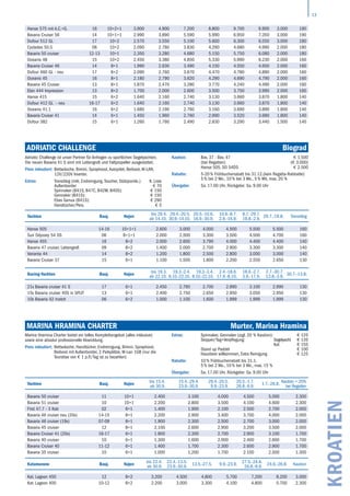 13
KROATIEN
Marina Hramina Charter		 Murter, Marina Hramina
Yachten Bauj. Kojen
bis 15.4.
ab 30.9.
15.4.-29.4.
23.9.-30.9.
29.4.-20.5.
9.9.-23.9.
20.5.-1.7.
26.8.-9.9.
1.7.-26.8.
Kaution + 20%
bei Regatten
Bavaria 50 cruiser 11 10+1 2.400 3.100 4.000 4.500 5.000 2.300
Bavaria 51 cruiser 10 10+1 2.200 2.800 3.500 4.100 4.600 2.300
First 47.7 - 3 Kab 02 6+1 1.400 1.900 2.100 2.500 2.700 2.000
Bavaria 46 cruiser neu (20x) 14-15 8+1 2.200 2.900 3.400 3.700 4.000 2.000
Bavaria 46 cruiser (19x) 07-09 8+1 1.900 2.300 2.500 2.700 3.000 2.000
Bavaria 45 cruiser 12 8+1 2.100 2.600 2.900 3.200 3.500 2.000
Bavaria Cruiser 41 (20x) 16-17 6+1 1.800 2.300 2.700 2.900 3.100 1.700
Bavaria 40 cruiser 10 6+1 1.300 1.600 2.000 2.400 2.600 1.700
Bavaria Cruiser 40 11-12 6+1 1.400 1.700 2.300 2.600 2.900 1.700
Bavaria 35 cruiser 10 6+1 1.000 1.200 1.700 2.100 2.500 1.300
Marina Hramina Charter bietet ein tolles Komplettangebot (alles inklusive)
sowie eine absolut professionelle Abwicklung.
Preis inkludiert: Bettwäsche, Handtücher, Endreinigung, Bimini, Sprayhood,
Beiboot mit Außenborder, 2 Parkplätze, W-Lan 1GB (nur die
Toursttax von € 1 p.P./Tag ist zu bezahlen)
Extras: Spinnaker, Gennaker (zzgl. 20 % Kaution): € 125
Skipper/Tag+Verpflegung: Segelyacht € 135
Kat € 155
Stand up Paddel € 100
Haustiere willkommen, Extra Reinigung € 125
Rabatte: 10 % Frühbucherrabatt bis 31.1.
5 % bei 2 Wo., 10 % bei 3 Wo., max. 15 %
Übergabe: Sa. 17.00 Uhr, Rückgabe: Sa. 9.00 Uhr
Katamarane Bauj. Kojen
bis 22.4.
ab 30.9.
22.4.-13.5.
23.9.-30.9.
13.5.-27.5. 9.9.-23.9.
27.5.-24.6.
26.8.-9.9.
24.6.-26.8. Kaution
Kat. Lagoon 450 12 8+2 3.200 4.500 4.800 5.700 7.200 8.200 3.000
Kat. Lagoon 400 10-12 8+2 2.200 3.000 3.300 4.100 4.800 5.700 2.300
ADRIATIC CHALLENGE	 Biograd
Yachten Bauj. Kojen
bis 29.4.
ab 14.10.
29.4.-20.5.
30.9.-14.10.
20.5.-10.6.
16.9.-30.9.
10.6.-8.7.
2.9.-16.9.
8.7.-29.7.
19.8.-2.9.
29.7.-19.8. Transitlog
Hanse 505 14-16 10+1+1 2.600 3.000 4.000 4.500 5.500 5.500 160
Sun Odyssey 54 DS 06 8+1+1 2.000 2.500 3.300 3.500 4.500 4.700 160
Hanse 455 16 8+2 2.000 2.600 3.790 4.000 4.400 4.400 140
Bavaria 47 cruiser, Lattengroß 09 8+2 1.400 2.000 2.700 2.900 3.300 3.300 140
Varianta 44 14 8+2 1.200 1.800 2.500 2.800 3.000 3.000 140
Bavaria Cruiser 37 15 6+1 1.100 1.500 1.800 2.200 2.550 2.650 130
Adriatic Challenge ist unser Partner für Anfragen zu sportlichen Segelyachten.
Die neuen Bavaria 41 S sind mit Lattengroß und Faltpropeller ausgestattet.
Preis inkludiert: Bettwäsche, Bimini, Sprayhood, Autopilot, Beiboot, W-LAN,
12V/220V Inverter.
Extras: Transitlog (inkl. Endreingung, Taucher, Stützpunkk.) lt. Liste
Außenborder € 70
Spinnaker (B41S, B47C, B42M, B40S): € 150
Gennaker (B41S): € 150
Ebex Genua (B41S): € 290
Handtücher/Pers. € 5
Kaution: Bav. 37 - Bav. 47
(bei Regatten)
€ 1.500
(€ 3.000)
Hanse 505, SO 54DS € 2.500
Rabatte: 5-20 % Frühbucherrabatt bis 31.12.(kein Regatta-Rabbatte)
5 % bei 2 Wo., 10 % bei 3 Wo., 5 % Wb, max. 20 %
Übergabe: Sa. 17.00 Uhr, Rückgabe: Sa. 9.00 Uhr
Racing-Yachten Bauj. Kojen
bis 19.3.
ab 22.10.
19.3.-2.4.
8.10.-22.10.
19.3.-2.4.
8.10.-22.10.
2.4.-18.6.
17.9.-8.10.
18.6.-2.7.
3.9.-17.9.
2.7.-30.7.
13.8.-3.9.
30.7.-13.8.
21x Bavaria cruiser 41 S 17 6+1 2.450 2.790 2.700 2.990 3.100 2.990 130
15x Bavaria cruiser 40S in SPLIT 13 6+1 2.400 2.750 2.650 2.950 3.050 2.950 130
10x Bavaria 42 match 06 6+2 1.000 1.100 1.600 1.999 1.999 1.999 130
Hanse 575 mit A.C.+G. 16 10+2+1 3.900 4.900 7.200 8.800 9.700 9.900 3.000 190
Bavaria Cruiser 56 14 10+1+1 2.990 3.890 5.590 5.990 6.950 7.350 3.000 190
Dufour 512 GL 17 10+2 2.570 3.550 5.100 5.600 6.300 6.550 3.000 180
Cyclades 50.5 08 10+2 2.090 2.780 3.830 4.290 4.680 4.990 2.000 180
Bavaria 50 cruiser 12-13 10+1 2.350 3.280 4.680 5.150 5.750 6.080 2.000 180
Oceanis 48 15 10+2 2.450 3.380 4.850 5.330 5.990 6.230 2.000 160
Bavaria Cruiser 46 14 8+1 1.990 2.630 3.490 4.150 4.550 4.650 2.000 160
Dufour 460 GL - neu 17 8+2 2.090 2.760 3.670 4.470 4.780 4.890 2.000 160
Oceanis 45 16 8+1 2.180 2.790 3.620 4.290 4.690 4.790 2.000 160
Bavaria 45 Cruiser 13 8+1 1.870 2.470 3.280 3.770 4.240 4.490 2.000 160
Elan 444 Impression 13 8+2 1.700 2.000 2.600 3.500 3.750 3.990 2.000 160
Hanse 415 15 6+2 1.640 2.160 2.740 3.130 3.660 3.870 1.800 140
Dufour 412 GL - neu 16-17 6+2 1.640 2.160 2.740 3.130 3.660 3.870 1.800 140
Oceanis 41.1 16 6+2 1.680 2.190 2.760 3.160 3.690 3.890 1.800 140
Bavaria Cruiser 41 14 6+1 1.450 1.960 2.760 2.990 3.520 3.680 1.800 140
Dufour 382 15 6+1 1.260 1.760 2.490 2.830 3.290 3.440 1.500 140
 