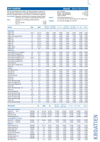 15
KROATIEN
NCP-CHARTER		 Sibenik – Marina Mandalina
NCP hat seinen Stützpunkt seit 2006 in der Marina Mandalina in Sibenik. Ein
professionelles Unternehmen mit Top-Segel und Motoryachten. Alle Grand Sol-
eils haben Lattengroß, teilweise sind die Yachten mit Solarpanele ausgestattet.
Preis inkludiert: Bettwäsche, Handtücher, Bimini, Sprayhood,Autopilot, Beiboot,
Außenborder,W-Lan, Plotter im Cockpit,Welcome Snack Pack
Extras: Transitlog (inkl. Endreinigung, Stützpunktkosten):
bis 13 m € 170
ab 13 m und Kats € 230
ab 17 m € 300
Spi / Gennaker: € 120
Skipper / Tag+Verpflegung: € 125-175
Hostess / Tag+Verpflegung: € 100-150
Stand Up Paddel € 120
Rabatte: 10 % Frühbucherrabatt bis 31.1.
5 % bei 2 Wo, 10 % bei 3 Wo, 5 % Wb, max.15 % (Kats 10%)
Übergabe: Sa. 18.00 Uhr, Rückgabe: Sa. 9.00 Uhr
Yachten Bauj. Kojen
bis 13.5.
ab 30.9.
13.5.34.6.
16.9.-30.9.
3.6.-17.6.
17.6.-1.7.
26.8.-16.9.
1.7.-22.7.
19.8.-26.8.
22.7.-19.8. Kaution
Katamarane
Lagoon 450 15-16 8+2+2 3.900 5.400 6.900 7.400 8.450 8.900 3.000
Lagoon 450 12 8+2+2 3.800 4.300 6.800 7.300 8.300 8.750 3.000
Lagoon 440 (Segel Bj.2016) 09 8+2+2 3.400 4.400 5.900 6.500 7.400 7.800 3.000
Lagoon 42 17 8+2+1 3.400 4.400 5.900 6.500 7.400 7.800 3.000
Lagoon 421 11 8+2+1 3.100 4.200 5.200 6.000 6.600 6.900 3.000
Lagoon 400 11-12 8+2+2 2.800 3.700 4.500 5.150 5.600 5.950 3.000
Lagoon 39 16 8+2+2 2.600 3.500 4.200 4.800 5.350 5.750 2.500
Lagoon 39 13 8+2+2 2.500 3.400 4.100 4.700 5.250 5.650 2.500
Lagoon 380s2 06 8+2+2 2.000 2.700 3.400 4.000 4.400 4.600 2.500
Leopard 38 10 8+2 2.200 3.000 3.500 4.200 4.600 5.000 2.500
Performance
Grand Soleil 56 (nur mit Skipper) 08 6+2+1 4.400 4.900 5.400 5.750 6.500 6.950 5.000
Grand Soleil 50 (Segel Bj.14) 05 8+2 2.500 2.900 3.200 3.700 3.950 4.450 3.000
Grand Soleil 46.3 (Segel Bj.13) 04 8+2 2.000 2.300 2.500 2.800 3.200 3.500 2.500
Grand Soleil 45 (Segel Bj.12,15) 04-05 6+2 2.000 2.300 2.500 2.800 3.200 3.500 2.500
Grand Soleil 43 (Segel Bj.13) 07 6+2 2.000 2.300 2.500 2.800 3.200 3.500 2.500
Grand Soleil 43 (Segel Bj.16) 05 6+2 1.800 2.100 2.300 2.600 2.900 3.200 2.000
Grand Soleil 39 13 6+2 2.000 2.300 2.500 2.800 3.200 3.500 2.000
Grand Soleil 37 8Segel Bj.15) 10 6+2 1.750 2.000 2.150 2.400 2.700 3.000 2.000
Salona 38 13 6+2 1.750 2.000 2.150 2.400 2.700 3.000 2.000
Cruising
Sun Odyssey 54 DS 06 10+2 3.000 3.600 4.500 5.000 5.500 5.900 3.000
Jeanneau 53 11 11+1 3.500 4.000 4.800 5.500 6.000 6.400 3.000
Jeanneau 53 12 9+2 3.500 4.000 4.800 5.500 6.000 6.400 3.000
Oceanis 50 Family 13 11+1 3.000 3.400 4.300 4.900 5.400 5.800 2.500
Oceanis 45 13 8+2 2.100 2.600 3.000 3.450 3.900 4.300 2.000
Hanse 445 12 8+2 2.100 2.600 3.000 3.450 3.900 4.300 2.000
Dufour 460 Grand Large 16-17 8+2 2.400 3.000 3.600 4.000 4.400 4.800 2.000
Bavaria 46 (Segel Bj.16) 05 8 1.600 2.100 2.500 2.750 3.100 3.400 1.500
Oceanis 423 (Segel Bj.14) 05 8+2 1.500 2.000 2.300 2.700 3.000 3.250 1.500
Hanse 385 13 6 1.500 1.900 2.100 2.350 2.800 3.000 1.500
Dufour 445 Grand Large - 3 K 13 6+2 2.000 2.500 2.950 3.150 3.600 3.850 2.000
Dufour 412 16-17 6+2 1.900 2.400 2.850 3.050 3.500 3.650 2.000
Elan 384 impression 07 6+2 1.300 1.600 1.800 2.000 2.400 2.600 1.500
Dufour 385 Grand Large 06 6+2 1.300 1.600 1.800 2.000 2.400 2.600 1.500
Dufour 382 Grand Large 15-16 6+2 1.600 2.100 2.400 2.600 3.000 3.250 1.500
Dufour 375 Grand Large 13 6+2 1.500 1.900 2.100 2.350 2.800 3.000 1.500
Dufour 365 Grand Large 07 6+2 1.250 1.500 1.700 1.900 2.300 2.400 1.000
Dufour 350 16 6+2 1.300 1.700 1.900 2.150 2.600 2.800 1.000
Dufour 335 Grand Large 14 4+2 1.250 1.500 1.700 1.900 2.150 2.400 1.000
Motoryachten Bj Kojen PS
bis 17.6.
ab 26.8.
17.6.-1.7.
19.8.-26.8.
1.7.-29.7. 29.7.-19.8. Kaution
Crewed (Crew inklusive)
Johnson 87 28 m Flybridge 06 10+crew 2x1500 52.000 55.000 60.000 60.000 5.000
Elegance 70 Flybridge 07 6+crew 2x1360 17.900 19.900 20.500 21.900 5.000
Dominator 640S Flybridge 14 4+1+crew 2x1200 27.000 27.000 27.000 27.000 7.000
Fairline Squadron 58 Flybridge 07 6+1+crew 2x777 15.400 17.900 18.500 19.000 5.000
nur mit Skipper (€ 175/Tg)
Azimut 55 (+Skipper) Hardtop 05 6+crew 2x665 12.900 15.900 16.400 16.900 5.000
Sessa C 52 (+Skipper) Hardtop 07 6 2x775 8.200 9.200 9.800 10.900 5.000
Bareboat
Fairline Phantom 50 Flybridge 07 6+1+1 2x675 9.500 10.500 11.000 11.900 5.000
Fairline Phantom 40 Flybridge 08 4+2 2x370 6.500 7.000 7.400 7.900 5.000
Fairline Targa 52 GT Hardtop 08 6+2 2x775 8.200 9.200 9.800 10.900 5.000
Fairline Targa 38 open 07 4+2 2x300 4.100 4.600 4.900 5.500 3.000
Sea Ray 455 Sundancer Hardtop 06 4+2 2x478 5.000 6.000 6.500 7.500 4.000
Beneteau S.T.42 Flybridge 05 4+2 2x370 4.100 4.900 5.300 5.900 3.000
Beneteau Antares 36 Flybridge 16 4+2 2x260 4.200 4.800 5.250 5.700 3.000
Nord West 390 Flybridge 04 6 2x310 3.700 4.300 4.800 5.200 3.000
Adria Vektor 1002 - 05 6+2 2x125 1.700 2.200 2.400 2.600 1.500
 