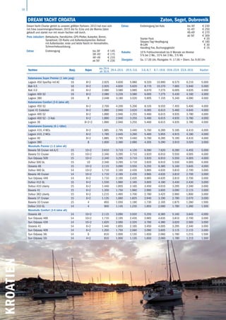 16
KROATIEN Dream Yacht Croatia	 Zaton, Seget, Dubrovnik
Yachten Bauj. Kojen
bis 29.4.
ab 30.9.
29.4.-20.5. 20.5.-3.6. 3.6.-8.7. 8.7.-19.8. 19.8.-23.9. 23.9.-30.9. Kaution
Katamarane Super Premier (1 Jahr jung)
Lagoon 450 SporTop mit AC 16 8+2 2.925 4.830 5.980 9.320 10.990 8.575 6.210 5.000
Bali 4.5 16 8+2 2.925 4.830 5.620 8.770 10.370 7.665 5.940 5.000
Bali 4.0 16 8+2 2.080 3.580 3.985 6.670 7.275 6.005 4.635 4.000
Lagoon 400 S2 16 8+2 2.080 3.235 3.580 6.005 7.275 5.430 4.160 4.000
Lagoon 380 16 8 2.048 3.180 3.520 5.905 7.155 5.340 4.090 4.000
Katamarane Comfort (3-6 Jahre alt)
Lagoon 450 S2 8+2 2.700 4.200 5.200 8.105 9.555 7.455 5.400 4.000
Lipari 41 Evolution 8+2 1.890 2.940 3.620 6.065 6.615 5.460 4.645 4.000
Lagoon 400 S2 8+2 1.890 2.940 3.255 5.460 6.615 4.935 3.780 4.000
Lagoon 400 S2 - 3 Kab 6+2 1.890 2.940 3.255 5.460 6.615 4.935 3.780 4.000
Lagoon 39 8+2+2 1.890 2.940 3.255 5.460 6.615 4.935 3.780 4.000
Katamarane Economy (6 J.+älter)
Lagoon 410, 4 WCs 8+2 1.885 2.795 3.440 5.760 6.285 5.185 4.410 4.000
Lagoon 410, 2 WCs 8+2 1.785 2.645 3.260 5.460 5.955 4.915 4.180 4.000
Lagoon 40 8+2 1.885 2.795 3.440 5.760 6.285 5.185 4.410 4.000
Lagoon 380 8 1.600 2.360 2.680 4.305 5.290 3.910 3.020 3.000
Monohulls Premier (1-3 Jahre alt)
Bavaria 56 Cruiser mit A/C 15 10+2 2.610 3.710 4.120 6.590 7.620 6.280 4.455 5.000
Bavaria 51 Cruiser 15 10+2 2.340 3.295 3.710 3.920 6.910 5.550 4.005 4.000
Sun Odyssey 509 15 10+2 2.340 3.295 3.710 3.920 6.910 5.550 4.005 4.000
Dufour 500 GL 15 10 2.340 3.295 3.710 3.920 6.910 5.550 4.005 4.000
Oceanis 48 15 10+2 2.115 3.090 3.555 5.255 6.385 5.160 3.645 4.000
Dufour 460 GL 14 10+2 1.710 2.165 2.435 3.965 4.635 3.810 2.700 3.000
Bavaria 46 Cruiser 14 10+2 1.710 2.165 2.435 3.965 4.635 3.810 2.700 3.000
Sun Odyssey 449 14 8+2 1.710 2.165 2.435 3.965 4.635 3.810 2.700 3.000
Dufour 412 GL 15 6+2 1.530 1.960 2.165 3.605 4.180 3.430 2.430 3.000
Dufour 410 Liberty 15 6+2 1.440 1.855 2.165 3.450 4.010 3.295 2.340 3.000
Bavaria 41 15 6+2 1.350 1.750 1.960 2.990 3.605 3.090 2.115 3.000
Dufour 382 Liberty 15 6+2 1.215 1.495 1.700 2.780 3.425 2.990 1.800 3.000
Bavaria 37 Cruiser 15 6+2 1.135 1.660 1.825 2.940 3.190 2.780 2.070 3.000
Bavaria 33 Cruiser 15 4 850 1.050 1.190 1.730 2.165 1.875 1.280 1.500
Dufour 310 GL 14 4 900 1.145 1.235 1.855 2.060 1.780 1.260 1.500
Monohulls Comfort (3-6 Jahre alt)
Oceanis 48 14 10+2 2.115 3.090 3.555 5.255 6.385 5.160 3.645 4.000
Sun Odyssey 469 14 10+2 1.710 2.165 2.435 3.965 4.635 3.810 2.700 3.000
Sun Odyssey 439 14 10+2 1.620 2.060 2.320 3.760 4.380 3.620 2.565 3.000
Oceanis 41 14 6+2 1.440 1.855 2.165 3.450 4.005 3.295 2.340 3.000
Sun Odyssey 409 14 6+2 1.350 1.750 2.060 3.090 3.605 3.115 2.115 3.000
Sun Odyssey 36i 14 6 810 1.000 1.135 1.650 2.060 1.780 1.215 1.500
Sun Odyssey 33i 14 4+2 810 1.000 1.135 1.650 2.060 1.780 1.215 1.500
Dream Yacht Charter gehört zu unseren größten Partnern. 2013 hat man sich
mit Foka zusammengeschlossen, 2015 die Fa. Ecos und die Marina Zaton
gekauft und startet nun mit neuen Yachten voll durch.
Preis inkludiert: Bettwäsche, Handtücher, GPS-Plotter, Autopilot, Bimini,
Spray­hood, CD-Radio und Außenlautsprecher, Beiboot
mit Außen­border, erste und letzte Nacht im Heimathafen,
­Schnorchelausrüstung.
Extras: Endreinigung bis 38‘
39‘-45‘
46‘-49
ab 50‘
€ 145
€ 175
€ 210
€ 230
Extras: Endreinigung bei Kats bis 40‘
41-45‘
46-49‘
ab 50‘
€ 230
€ 250
€ 270
€ 300
Starter Pack € 20
Skipper/Tag+Verpflegung € 160
W-LAN € 30
Handling Fee, Buchungsgebühr € 15
Rabatte: 10 % Frühbucherrabatt bis 6 Monate vor Abreise
5 % bei 2 Wo., 10 % bei 3 Wo., 5 % Wb
Übergabe: Sa. 17.00 Uhr, Rückgabe: Fr. 17.00 + Übern. Sa. 9.00 Uhr
 