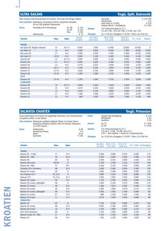 18
KROATIEN
Yachten Bauj. Kojen
bis 20.5.
ab 16.9.
20.5.-17.6.
2.9.-16.9.
17.6.-15.7.
19.8.-2.9.
15.7.-19.8. Endreinigung
TROGIR
Bavaria 55 - 4 Kab. 11 8+2 3.990 4.990 5.540 5.690 170
Bavaria 51 - NEU 16 10+2 3.400 4.840 5.300 5.490 170
Bavaria 49 04 10 2.480 3.350 3.950 4.500 140
Bavaria 46 cruiser 05-06 8 2.100 2.790 3.140 3.470 140
Bavaria 46 - NEU 17 8+1 2.400 3.150 3.500 3.800 140
Cyclades 43.4 (erneuert) 08 8+2 1.990 2.580 3.050 3.390 130
Bavaria 42 cruiser 06 6 1.850 2.380 2.840 2.990 130
Sun Odyssey 42.2 01 (13) 6 1.880 2.330 2.790 2.890 130
Oceanis 411 01 (12) 6+2 1.650 1.950 2.350 2.600 110
Bavaria 40 cruiser 09 6+2 1.750 2.250 2.550 2.950 110
Bavaria 39 cruiser, Lattengroß 06 6 1.490 2.190 2.470 2.880 110
Bavaria 37 cruiser 08 6+2 1.390 1.870 2.200 2.450 110
Bavaria 36 cruiser 06 6+2 1.280 1.660 1.970 2.270 110
Bavaria 34 cruiser, Lattengroß 09 4+2 1.050 1.450 1.780 2.090 80
Bavaria 33 cruiser 07 4+2 980 1.350 1.640 1.940 80
Bavaria 32 cruiser 11 4+2 1.070 1.450 1.840 2.080 80
PRIMOSTEN
Bavaria 44 05 8 1.790 2.190 2.600 3.040 130
Bavaria 42 cruiser 06 6+2 1.850 2.380 2.840 2.990 130
Bavaria 36 cruiser 13 6+2 1.340 1.990 2.180 2.370 110
Elan 344 impression 08 6 1.150 1.580 1.890 2.190 80
Bavaria cruiser 33 - NEU 17 4+2 1.150 1.520 1.810 2.150 80
Bavaria 32 06 4+2 930 1.230 1.480 1.830 80
DALMATIA CHARTER		 Trogir, Primosten
Unser Geheimtipp! Ivica Buble hat langjährige Erfahrung in der Charterbranche
und gehört wirklich zu den Besten.
Preis inkludiert: Bettwäsche, großteils Rollgroß, Plotter im Cockpit, Bimini,
Sprayhood, Autopilot, Beiboot, iPad mit Internet, Solarstrom,
12/220V Inverter.
Extras: Außenborder € 80
Handtücher/Person € 5
Blister € 80
Spinnaker € 100
Extras: Skipper/Tag+Verpflegung € 120
Relingsnetz: € 40
Haustiere € 50
Kaution: bis 37‘
ab 39‘
€ 1.050
€ 1.550
Rabatte: 5 % Frühbucherrabatt bis 31.1.
5 % bei 2 + 3 Wo., 5 % Wb, max 15 %
10% + -50% Außenb. + Handt. für 3.x Wiederbucher
Übergabe: Sa. 15.00 Uhr, Rückgabe: Fr 18.00 + Übern. Sa. 9.00 Uhr
Ultra Sailing	 Trogir, Split, Dubrovnik
Yachten Bauj. Kojen
bis 6.5.
ab.30.9.
6.5.-20.5.
23.9.-30.9.
20.5.-10.6.
9.9.-23.9.
10.6.-8.7.
19.8.-9.9.
8.7.-19.8. Kaution
Trogir
Kat Saba 50, Skipper inklusive 15 8+2+1 6.900 7.900 11.400 13.800 16.500 0
Kat Helia 44 14 8+2 3.500 3.900 6.500 7.900 8.500 2.500
Kat Lucia 40 17 8+2 2.900 3.100 4.400 5.490 6.100 2.500
Kat Lipari 41 13-15 8+2 2.900 3.100 4.400 5.400 6.100 2.500
Oceanis 50 12 8+2+2 2.600 2.900 4.100 4.950 5.950 1.600
Oceanis 48 17 8+2+1 2.900 3.300 4.400 5.200 5.950 1.600
Oceanis 45 12 8+2 2.070 2.320 3.600 4.250 4.750 1.600
Oceanis 41 16-17 6+2 2.100 2.100 2.800 3.450 3.750 1.300
Oceanis 41 12-15 6+2 1.820 2.100 2.800 3.450 3.750 1.300
Oceanis 38 15-16 6+2 1.365 1.560 2.250 2.650 3.250 1.300
Split
Oceanis 35 15-16 6+2 1.295 1.480 2.150 2.550 3.050 1.300
Dubrovnik
Oceanis 48 15 8+2+1 2.900 3.300 4.400 5.200 5.950 1.600
Oceanis 45 15 8+2 2.070 2.320 3.600 4.250 4.750 1.600
Oceanis 41 13 6+2 1.820 2.100 2.800 3.450 3.750 1.300
Oceanis 38 17 6+2 1.365 1.560 2.250 2.650 3.250 1.300
Oceanis 31 12 4+1 980 1.035 1.500 1.900 2.150 900
Ultra Sailing ist Beneteauvertreter für Kroatien. One-ways auf Anfrage möglich.
Preis inkludiert: Bettwäsche, kl.Handtuch, Bimini, Sprayhood, Autopilot,
W-Lan 1GB, großteils Solarpanele
Extras: Transitlog (inkl. Endreinigung) bis 38' € 130
ab 39' € 145
Kats € 250
Außenborder € 75
Spinnaker € 130-160
Handtuchset € 5
early check in (13:00) € 120
Skipper/Woche + Verpflegung € 1.050
Rabatte: 5 % Frühbucherrabatt bis 31.1.
5 % bei 2 Wo., 10 % bei 3 Wo., 5 % Wb, max. 15%
Übergabe: Sa. 17.00 Uhr, Rückgabe: Fr 18.00 + Übern. Sa. 9.00 Uhr
 