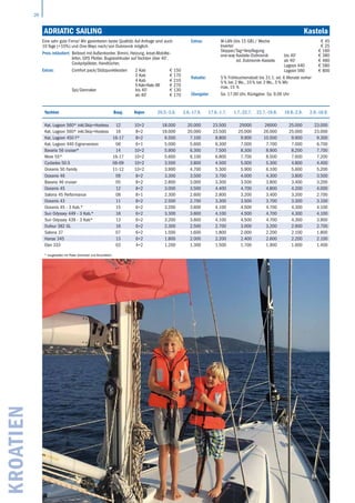20
Adriatic SAILING 	 Kastela
Yachten Bauj. Kojen 20.5.-3.6. 3.6.-17.6. 17.6.-1.7. 1.7.-22.7. 22.7.-19.8. 19.8.-2.9. 2.9.-16.9.
Kat. Lagoon 560* inkl.Skip+Hostess 12 10+2 18.000 20.000 23.500 25000 26000 25.000 23.000
Kat. Lagoon 560* inkl.Skip+Hostess 16 8+2 18.000 20.000 23.500 25.000 26.000 25.000 23.000
Kat. Lagoon 450 F* 16-17 8+2 6.500 7.100 8.800 9.900 10.500 9.900 9.300
Kat. Lagoon 440 Eignerversion 06 6+1 5.000 5.600 6.300 7.000 7.700 7.000 6.700
Bavaria 56 cruiser* 14 10+2 5.900 6.300 7.500 8.300 8.900 8.200 7.700
More 55* 16-17 10+2 5.600 6.100 6.800 7.700 8.500 7.600 7.200
Cyclades 50.5 06-09 10+2 3.500 3.800 4.500 5.000 5.300 4.800 4.400
Oceanis 50 Family 11-12 10+2 3.900 4.700 5.300 5.900 6.100 5.600 5.200
Oceanis 46 09 8+2 3.300 3.500 3.700 4.000 4.300 3.800 3.500
Bavaria 46 cruiser 05 8+2 2.800 3.000 3.300 3.500 3.800 3.400 3.200
Oceanis 45 12 8+2 3.000 3.500 4.400 4.700 4.800 4.200 4.000
Salona 45 Performance 08 8+1 2.300 2.600 2.800 3.200 3.400 3.200 2.700
Oceanis 43 11 8+2 2.500 2.700 3.300 3.500 3.700 3.300 3.100
Oceanis 45 - 3 Kab.* 15 6+2 3.200 3.600 4.100 4.500 4.700 4.300 4.100
Sun Odyssey 449 - 3 Kab.* 16 6+2 3.300 3.600 4.100 4.500 4.700 4.300 4.100
Sun Odyssey 439 - 3 Kab* 13 6+2 3.200 3.600 4.100 4.500 4.700 4.300 3.900
Dufour 382 GL 16 6+2 2.300 2.500 2.700 3.000 3.200 2.900 2.700
Salona 37 07 6+2 1.500 1.600 1.800 2.000 2.200 2.100 1.800
Hanse 345 13 6+2 1.800 2.000 2.200 2.400 2.600 2.200 2.100
Elan 333 03 4+2 1.200 1.300 1.500 1.700 1.900 1.600 1.400
* ausgestattet mit Power Generator und Aircondition
Eine sehr gute Firma! Wir garantieren beste Qualität. Auf Anfrage sind auch
10 Tage (+10%) und One-Ways nach/von Dubrovnik möglich.
Preis inkludiert: Beiboot mit Außenborder, Bimini, Heizung, kroat.Mobilte-
lefon, GPS Plotter, Bugstrahlruder auf Yachten über 40‘,
­Cockpitpölster, Handtücher,
Extras: Comfort pack/Stützpunktkosten 2 Kab
3 Kab
4 Kab
€ 150
€ 170
€ 210
5 Kab+Kats 48‘ € 270
Spi/Gennaker bis 40‘
ab 40‘
€ 130
€ 170
Extras: W-LAN (bis 15 GB) / Woche € 45
Inverter € 25
Skipper/Tag+Verpflegung € 160
one-way Kastela–Dubrovnik
od. Dubrovnik–Kastela
bis 40‘
ab 40‘
Lagoon 440
Lagoon 560
€ 380
€ 480
€ 580
€ 800
Rabatte: 5 % Frühbucherrabatt bis 31.1. od. 6 Monate vorher
5 % bei 2 Wo., 10 % bei 3 Wo., 5 % Wb
max. 15 %
Übergabe: Sa. 17.00 Uhr, Rückgabe: Sa. 9.00 Uhr
KROATIEN
 