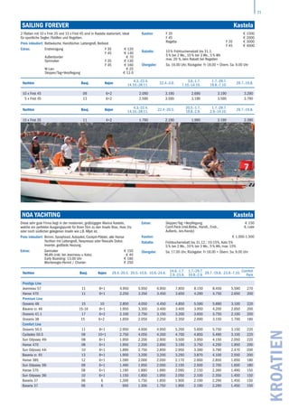 21
KROATIEN
Sailing Forever	 Kastela
Yachten Bauj. Kojen
4.3.-22.4.
14.10.-28.11.
22.4.-3.6.
3.6.-1.7.
7.10.-14.10.
1.7.-29.7.
19.8.-7.10.
29.7.-19.8.
10 x First 45 09 6+2 2.090 3.190 2.690 3.190 3.290
5 x First 45 13 6+2 2.590 3.590 3.190 3.590 3.790
2 Flotten mit 10 x First 35 und 15 x First 45 sind in Kastela stationiert, ideal
für sportliche Segler, Flotillen und Regatten.
Preis inkludiert: Bettwäsche, Handtücher, Lattengroß, Beiboot
Extras: Endreinigung F 35
F 45
€ 120
€ 140
Außenborder € 70
Spinnaker F 35
F 45
€ 130
€ 160
W-Lan: € 25
Skipper/Tag+Verpflegung € 13 0
Kaution F 35
F 45
€ 1500
€ 2000
Regatta F 35
F 45
€ 3000
€ 4000
Rabatte: 10 % Frühbucherrabatt bis 31.1.
5 % bei 2 Wo., 10 % bei 3 Wo., 5 % Wb
max. 20 %, kein Rabatt bei Regatten
Übergabe: Sa. 16.00 Uhr, Rückgabe: Fr 18.00 + Übern. Sa. 9.00 Uhr
Yachten Bauj. Kojen
4.3.-22.4.
14.10.-28.11.
22.4.-20.5.
20.5.-1.7.
19.8.-2.9.
1.7.-29.7.
2.9.-14.10.
29.7.-19.8.
10 x First 35 11 4+2 1.790 2.190 1.990 2.190 2.390
Noa Yachting	 Kastela
Yachten Bauj. Kojen 29.4.-20.5. 20.5.-10.6. 10.6.-24.6.
24.6.-1.7.
2.9.-23.9.
1.7.-29.7.
19.8.-2.9.
29.7.-19.8. 23.9.-7.10.
Comfort
Pack
Prestige Line
Jeanneau 57 11 8+1 4.950 5.950 6.950 7.850 8.150 8.450 5.590 270
Hanse 470 11 6+1 2.250 3.350 3.450 3.650 4.290 4.750 2.650 200
Premium Line
Oceanis 48 15 10 2.850 4.050 4.450 4.850 5.590 5.690 3.100 220
Bavaria cr. 46 15-16 8+1 1.950 3.300 3.400 3.400 3.950 4.200 2.650 200
Oceanis 41.1 17 6+2 2.100 2.750 3.150 3.200 3.650 3.750 2.100 200
Oceanis 38 15 6+2 1.650 2.050 2.250 2.350 2.690 3.150 1.700 180
Comfort Line
Oceanis 50.5 11 8+1 2.950 4.600 4.950 5.200 5.600 5.750 3.150 220
Cyclades 50.5 09 10+1 2.750 4.050 4.350 4.700 4.850 5.490 3.100 220
Sun Odyssey 49i 08 8+1 1.950 2.200 2.900 3.500 3.950 4.150 2.050 220
Hanse 470 08 6+1 1.950 2.200 2.850 3.150 3.750 4.250 1.950 200
Sun Odyssey 44i 10 8+1 1.890 2.750 2.850 2.950 3.390 3.790 2.470 200
Bavaria cr. 45 13 8+1 1.900 3.200 3.200 3.250 3.870 4.100 2.550 200
Hanse 385 12 6+1 1.590 2.000 2.050 2.170 2.600 2.850 1.650 180
Sun Odyssey 39i 09 6+1 1.490 1.950 2.050 2.150 2.500 2.700 1.600 180
Hanse 370 08 6+1 1.190 1.890 1.990 2.090 2.150 2.390 1.490 150
Sun Odyssey 36i 10 6+1 1.150 1.850 1.950 2.050 2.100 2.350 1.450 150
Bavaria 37 06 6 1.300 1.750 1.850 1.900 2.190 2.290 1.450 150
Bavaria 37 06 6 950 1.300 1.750 1.900 2.190 2.290 1.450 150
Diese sehr gute Firma liegt in der modernen, großzügigen Marina Kastela,
welche ein perfekter Ausgangspunkt für Ihren Törn zu den Inseln Brac, Hvar, Vis
oder noch südlicher gelegenen Inseln wie z.B. Mljet ist.
Preis inkludiert: Bimini, Sprayhood, Autopilot, Cockpit-Pölster, alle Hanse
­Yachten mit Lattengroß, Nespresso oder Nescafe Dolce,
Inverter, großteils Heizung.
Extras: Gennaker € 150
WLAN (inkl. bei Jeanneau u Kats) € 40
Early Boarding: 13.00 Uhr € 180
Montenegro-Permit / Charter: € 250
Extras: Skipper/Tag +Verpflegung: € 150
Comf.Pack (inkl.Bettw., Handt., Endr.,
Außenb., kro.Handy)
lt. Liste
Kaution: € 1.000-1.500
Rabatte: Frühbucherrabatt bis 31.12.: 10-15%, Kats 5%
5 % bei 2 Wo., 10 % bei 3 Wo., 5 % Wb, max. 15%
Übergabe: Sa. 17.00 Uhr, Rückgabe: Fr 18.00 + Übern. Sa. 9.00 Uhr
 