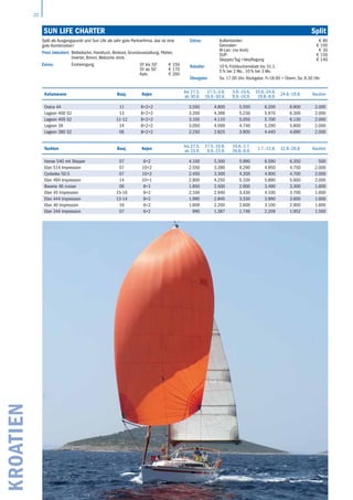 22
KROATIEN Sun Life Charter	 Split
Katamarane Bauj. Kojen
bis 27.5.
ab 30.9.
27.5.-3.6.
16.9.-30.9.
3.6.-10.6.
9.9.-16.9.
10.6.-24.6.
19.8.-9.9.
24.6.-19.8. Kaution
Orana 44 11 8+2+2 3.550 4.800 5.550 6.200 6.900 2.000
Lagoon 400 S2 13 8+2+2 3.350 4.366 5.230 5.970 6.300 2.000
Lagoon 400 S2 11-12 8+2+2 3.100 4.110 5.050 5.700 6.130 2.000
Lagoon 39 14 8+2+2 3.050 4.099 4.740 5.290 5.800 2.000
Lagoon 380 S2 06 8+2+2 2.250 2.825 3.900 4.440 4.690 2.000
Split als Ausgangspunkt und Sun Life als sehr gute Partnerfirma, das ist eine
gute Kombination!
Preis inkludiert: Bettwäsche, Handtuch, Beiboot, Grundausstattung, Plotter,
Inverter, Bimini, Welcome drink.
Extras: Endreinigung SY bis 50‘ € 150
SY ab 50‘ € 170
Kats € 260
Extras: Außenborder: € 80
Gennaker: € 150
W-Lan: (no limit) € 30
SUP: € 150
Skipper/Tag +Verpflegung € 140
Rabatte: 10 % Frühbucherrabatt bis 31.1.
5 % bei 2 Wo., 10 % bei 3 Wo.
Übergabe: Sa. 17.00 Uhr, Rückgabe: Fr.18.00 + Übern. Sa. 8.30 Uhr
Yachten Bauj. Kojen
bis 27.5.
ab 23.9.
27.5.-10.6.
9.9.-23.9.
10.6.-1.7.
26.8.-9.9.
1.7.-12.8. 12.8.-26.8. Kaution
Hanse 540 mit Skipper 07 6+2 4.100 5.300 5.990 6.590 6.350 500
Elan 514 Impression 07 10+2 2.550 3.390 4.290 4.950 4.750 2.000
Cyclades 50.5 07 10+2 2.450 3.300 4.200 4.900 4.700 2.000
Elan 494 Impression 14 10+1 2.800 4.250 5.100 5.890 5.600 2.000
Bavaria 46 cruiser 06 8+1 1.850 2.500 2.900 3.490 3.300 1.600
Elan 45 Impression 15-16 8+2 2.100 2.940 3.430 4.100 3.700 1.600
Elan 444 Impression 13-14 8+2 1.990 2.845 3.330 3.990 3.600 1.600
Elan 40 Impression 16 6+2 1.600 2.200 2.600 3.100 2.900 1.600
Elan 344 Impression 07 6+2 990 1.387 1.746 2.209 1.952 1.500
 