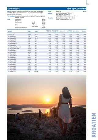 23
KROATIEN
EUROMARINE	 Pula, Split, Dubrovnik
Yachten Bauj. Kojen
bis 13.5.
ab 23.9.
13.5.-10.6.
2.9.-23.9.
10.6.-1.7.
1.7.-29.7.
19.8.-2.9.
29.7.-19.8. Kaution
Jeanneau 53 11-14 10+2 3.430 4.110 5.570 6.120 6.520 2.500
Sun Odyssey 519 16 10+2 3.320 4.080 5.450 5.990 6.355 2.500
Sun Odyssey 509 13-14 10+2 3.120 3.880 5.250 5.790 6.155 2.500
Sun Odyssey 49i 08 8+2 2.260 2.580 3.420 4.140 4.335 1.800
Sun Odyssey 49 05 8+2 2.080 2.275 3.185 3.815 3.990 1.800
Sun Odyssey 49 DS 06 8+2 2.130 2.470 3.390 4.060 4.160 1.800
Sun Odyssey 469 14 8+2 2.250 3.075 3.770 4.420 4.630 1.800
Sun Odyssey 45 DS, 3 Kab 09 6+2 1.995 2.425 3.175 3.435 3.690 1.600
Sun Odyssey 449/439 12-16 8+2 2.210 2.825 3.440 3.660 3.990 1.600
Sun Odyssey 43 02-03 8+2 1.460 1.720 2.155 2.460 2.620 1.600
Sun Odyssey 42i 08-09 6+2 1.460 1.780 2.190 2.860 3.040 1.600
Sun Odyssey 419 17 6+2 1.840 2.240 2.780 2.990 3.310 1.600
Sun Odyssey 40.3 05 6+2 1.165 1.640 2.010 2.290 2.530 1.600
Sun Odyssey 40 00-01 6+2 960 1.165 1.320 1.750 2.110 1.600
Sun Odyssey 39i 06-10 6+2 1.165 1.640 2.010 2.340 2.590 1.300
Sun Odysse 389 16 6+2 1.430 1.835 2.330 2.660 2.970 1.300
Sun Odyssey 36i 07-10 6+2 1.110 1.350 1.635 2.150 2.280 1.300
Sun Odyssey 35 05 6+2 910 1.130 1.430 1.615 1.870 1.300
Sun Odyssey 349 14-17 6+2 1.165 1.540 1.870 2.260 2.590 1.300
Sun Odyssey 33i 11-14 4+2 1.050 1.285 1.520 1.650 1.920 1.300
Sun Odyssey 32i 06-08 4+2 850 1.040 1.330 1.520 1.660 1.300
Kat Lagoon 450 16 8+2+1 5.370 6.740 7.990 9.220 9.850 3.000
Eine sehr erfahrene kroatische Firma, mit der wir schon lange und sehr gut
zusammen arbeiten. Der Firmenchef Mario Knego ist Generalimporteur der
Jeanneau Yachten für Kroatien.
Preis inkludiert: Bettwäsche, Handtücher, Bimini, großteils Sprayhood, großteils
Rollgroß, Autopilot
Extras: Endreinigung € 130
Außenborder € 100
Spi/Gennaker bis 40‘
ab 41‘
€ 150
€ 250
W-lan: 1 GB
jedes weitere
gratis
€ 25
Skipper/Tag+Verpflegung € 130-160
Extras: Safety net € 150
Rabatte: 10 % Frühbucherrabatt bis 31.12. /
kein FB bei Bj. 2016+2017
5 % bei 2 Wo., 10 % bei 3 Wo., max. 15 %
Übergabe: Sa. 18.00 Uhr, Rückgabe: Sa. 9.00 Uhr
(empf. Rückkehr-Freitag 17.00)
 