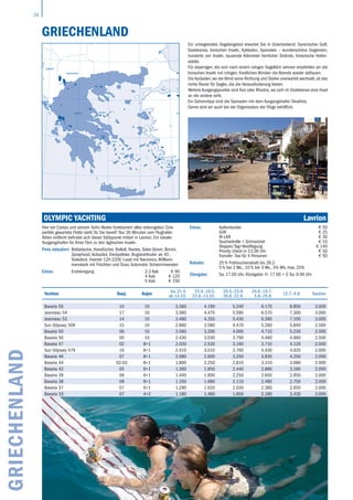 24
GRIECHENLAND
Ein unbegrenztes Segelangebot erwartet Sie in Griechenland. Saronischer Golf,
Dodekanes, Ionischen Inseln, Kykladen, Sporaden – wunderschöne Gegenden,
hunderte von Inseln, tausende Kilometer herrlicher Strände, historische Hafen-
städte.
Für diejenigen, die sich nach einem ruhigen Segeltörn sehnen empfehlen wir die
Ionischen Inseln mit ruhigen, friedlichen Winden die Abends wieder abflauen.
Die Kycladen, wo der Wind seine Richtung und Stärke unerwartet wechselt, ist das
richte Revier für Segler, die die Herausforderung lieben.
Weitere Ausgangspunkte sind Kos oder Rhodos, wo sich im Dodekanes eine Insel
an die andere reiht.
Ein Geheimtipp sind die Sporaden mit dem Ausgangshafen Skiathos.
Gerne sind wir auch bei der Organisation der Flüge behilflich.
GREECE TURKEY
MACEDONIA
ALBANIA
Athen
Korfu
Skiathos
Lefkas
Lavrion
Paros
Samos
Kos
Rhodos
20° 22° 24° 26° 28°
20° 22° 24° 26° 28° 30°
44°
42°
40°
38°
36°
44°
42°
40°
38°
36°
OLYMPIC YACHTING	 Lavrion
Yachten Bauj. Kojen
bis 21.4.
ab 14.10.
22.4.-19.5.
23.9.-13.10.
20.5.-23.6.
26.8.-22.9.
24.6.-14.7.
5.8.-25.8.
15.7.-4.8. Kaution
Bavaria 55 10 10 3.360 4.190 5.240 6.170 6.850 3.000
Jeanneau 54 17 10 3.580 4.470 5.580 6.570 7.300 3.000
Jeanneau 53 14 10 3.480 4.350 5.430 6.390 7.100 3.000
Sun Odyssey 509 15 10 2.860 3.580 4.470 5.260 5.840 2.500
Bavaria 50 06 10 2.560 3.200 4.000 4.710 5.230 2.500
Bavaria 50 00 10 2.430 3.030 3.790 4.460 4.960 2.500
Bavaria 47 02 8+1 2.020 2.530 3.160 3.710 4.120 2.000
Sun Odyssey 479 16 8+1 2.410 3.010 3.760 4.430 4.920 2.000
Bavaria 46 07 8+1 2.080 2.600 3.250 3.830 4.250 2.000
Bavaria 44 02-03 8+1 1.800 2.250 2.810 3.310 3.680 2.000
Bavaria 42 05 6+1 1.560 1.950 2.440 2.860 3.180 2.000
Bavaria 39 06 6+1 1.440 1.800 2.250 2.650 2.950 2.000
Bavaria 38 08 6+1 1.350 1.680 2.110 2.480 2.750 2.000
Bavaria 37 07 6+1 1.290 1.620 2.030 2.380 2.650 2.000
Bavaria 33 07 4+2 1.180 1.480 1.850 2.180 2.430 2.000
GRIECHENLAND
Hier bei Costas und seinem Sohn Marko funktioniert alles reibungslos! Eine
perfekt gewartete Flotte steht für Sie bereit! Nur 30 Minuten vom Flughafen
Athen entfernt befindet sich dieser Stützpunkt mitten in Lavrion. Ein idealer
Ausgangshafen für Ihren Törn zu den ägäischen Inseln.
Preis inkludiert: Bettwäsche, Handtücher, Rolloß, Navtex, Solar-Strom, Bimini,
Sprayhood, Autopilot, Deckpölster, Bugstrahlruder ab 45‘,
Teakdeck, Inverter 12V-220V, I-pad mit Navionics, Willkom-
menskorb mit Früchten und Ouzo, Automatic Schwimmwesten
Extras: Endreinigung 2-3 Kab € 90
4 Kab € 120
5 Kab € 150
Extras: Außenborder € 50
Grill € 25
W-LAN € 30
Taucherbrille + Schnorchel € 10
Skipper/Tag+Verpflegung € 140
Priority check-in 13.00 Uhr € 50
Transfer: Taxi für 4 Personen € 50
Rabatte: 25 % Frühbucherrabatt bis 28.2.
5 % bei 2 Wo., 10 % bei 3 Wo., 5% Wb, max. 25%
Übergabe: Sa. 17.00 Uhr, Rückgabe: Fr. 17.00 + Ü Sa. 9.00 Uhr
 