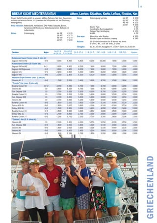 25
GRIECHENLAND
Dream Yacht Mediterranean 	 Athen,Lavrion,Skiathos,Korfu,Lefkas,Rhodos,Kos
Yachten Kojen
bis 22.4.
ab 28.10.
22.4.-20.5.
7.10.-28.10.
20.5.-17.6. 17.6.-29.7. 29.7.-19.8. 19.8.-23.9. 23.9.-7.10. Kaution
Katamaran Super Premier (max. 1 Jahr alt)
Lagoon 450 mit AC 8+2 4.000 5.400 6.800 8.200 10.300 7.900 5.500 4.000
Katamarane Comfort (3-6 Jahre alt)
Lagoon 450 mit AC 8+2 3.600 4.900 6.200 7.600 9.600 7.200 5.000 4.000
Lagoon 450 Eignervers 6+2 3.600 4.900 6.200 7.600 9.600 7.200 5.000 4.000
Lagoon 421 9+1 2.900 3.800 5.500 6.650 8.200 6.500 4.600 3.500
Lagoon 400 8+2 2.000 2.800 5.100 6.120 6.800 5.900 4.150 3.500
Monohull Super Premier (max. 1 Jahr alt)
Oceanis 41.1 6+2 1.500 2.000 3.400 3.600 4.200 3.500 2.600 2.000
Premier line (max. 3 Jahre alt)
Bavaria Cruiser 56 10+2 3.700 4.650 6.700 7.000 8.700 6.900 5.200 4.000
Oceanis 55 10 3.800 5.100 6.700 7.000 8.700 6.900 5.300 4.000
Sun Odyssey 519 10 2.700 3.650 5.300 6.000 6.700 5.200 4.250 3.500
Bavaria Cruiser 51 10 2.700 3.650 5.200 5.900 6.600 5.100 4.250 3.500
Sun Odyssey 509 10 2.700 3.650 5.200 5.900 6.600 5.100 4.250 3.500
Oceanis 48 10 2.700 3.650 5.200 5.900 6.600 5.100 4.250 3.500
Bavaria Cruiser 46 8+2 1.800 3.000 3.600 4.300 5.100 4.180 3.330 3.000
Dufour 450 GL 8+2 1.800 3.000 3.600 4.300 5.100 4.180 3.330 3.000
Dufour 410 GL 6+2 1.500 1.900 3.000 3.650 4.200 3.500 2.400 2.000
Bavaria Cruiser 41 6+2 1.500 1.900 3.000 3.650 4.200 3.500 2.400 2.000
Dufour 382 GL 6+2 1.400 1.800 2.700 3.000 3.600 2.900 2.300 2.000
Bavaria Cruiser 37 6+2 1.200 1.700 2.550 2.700 3.300 2.650 2.100 2.000
Comfort line (3- 6 Jahre alt)
Oceanis 48 10 2.300 3.300 4.500 5.150 5.950 4.700 3.550 3.500
Sun Odyssey 469 8+2 1.800 3.000 3.600 4.300 5.100 4.180 3.330 3.000
Oceanis 45 8+2 1.800 3.000 3.600 4.300 5.100 4.180 3.330 2.500
Oceanis 41 6+2 1.400 1.900 2.900 3.200 3.850 3.150 2.300 2.000
Oceanis 34 6+2 900 1.150 1.750 1.950 2.350 1.900 1.300 2.000
Dream Yacht Charter gehört zu unseren größten Partnern. Seit dem Zusammen-
schluss mit Vernicos Yachts 2011 werden die Stützpunkte mit viel Erfahrung
weiter geführt.
Preis inkludiert: Bettwäsche, Handtücher, GPS-Plotter, Autopilot, Bimini,
Sprayhood, CD-Radio und Außenlautsprecher, Beiboot mit
Außenborder
Extras: Endreinigung bis 38‘
39‘-45‘
46‘-49‘
ab 50‘
€ 145
€ 175
€ 210
€ 230
Extras: Endreinigung bei Kats bis 40‘
41‘-45‘
46‘-49‘
ab 50‘
€ 230
€ 250
€ 270
€ 300
Starter Pack € 20
Handlingfee-Buchungsgebühr: € 15
Skipper/Tag+Verpflegung € 150
W-LAN € 50
One-ways: Athen–Kos oder Rhodos € 950
Transfer 8 pers im Minibus, oneway € 140
Rabatte: 10 % Frühbucherrabatt bis 6 Monate vor Antritt
5 % bei 2 Wo., 10 % bei 3 Wo., 5 % Wb
Übergabe: Sa. 17.00 Uhr, Rückgabe: Fr. 17.00 + Übern. Sa. 9.00 Uhr
 