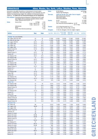 27
GRIECHENLAND
KIRIACOULIS	 Athen, Rhodos, Kos, Korfu, Lefkas, Skiathos, Paros, Mykonos
Yachten Bauj. Kojen bis 29.4. 29.4.-27.5.
27.5.-24.6.
2.9.-30.9.
24.6.-5.8.
19.8.-2.9.
5.8.-19.8. ab 30.9.
„Prestige“ line (neue Modelle)
Kat. Lagoon 560 inkl. Crew 14 10 11.000 13.000 16.000 17.000 20.000 12.000
Kat. Saba 50 inkl. Crew 16 8 11.000 11.500 15.000 17.000 17.000 11.500
Kat. Lagoon 450 FLY 16-17 8+2 3.200 5.600 7.200 8.000 9.600 5.200
Kat. Lagoon 400 14-17 8+2 2.275 4.000 5.125 5.700 6.850 3.700
Kat. Lagoon 39 15-17 8+2 2.150 3.775 4.850 5.400 6.500 3.500
Kat. Lagoon 380 14-17 8+2 1.825 3.200 4.125 4.575 5.500 2.975
Bavaria Cruiser 56 14-15 10+2 2.825 4.925 6.350 7.050 8.450 4.575
Jeanneau 54 16 10+2 3.000 5.250 6.750 7.500 9.000 4.875
Bavaria Cruiser 51 14-17 10 2.325 4.075 5.250 5.825 7.000 3.775
Oceanis 48 15-17 10 2.325 4.075 5.250 5.825 7.000 3.775
Sun Odyssey 479 16-17 8+2 1.975 3.450 4.425 4.925 5.900 3.200
Sun Odyssey 469 15 8+2 1.950 3.400 4.375 4.850 5.825 3.150
Bavaria Cruiser 46 14-17 8+1 1.850 3.225 4.175 4.625 5.550 3.000
Oceanis 45 14-17 8+2 1.875 3.275 4.200 4.675 5.600 3.025
Sun Odyssey 449 16-17 8+2 1.700 3.000 3.850 4.275 5.125 2.775
Sun Odyssey 439 14 8+2 1.675 2.950 3.775 4.200 5.050 2.725
Bavaria Cruiser 41 14-17 6+1 1.375 2.425 3.100 3.450 4.150 2.250
Oceanis 41.1 17 6+2 1.450 2.525 3.250 3.600 4.325 2.350
Oceanis 41 15 6+2 1.425 2.475 3.200 3.550 4.250 2.300
Sun Odyssey 409 14-15 6+2 1.375 2.425 3.100 3.450 4.150 2.250
Dufour 382 15-17 6+2 1.225 2.150 2.775 3.075 3.700 2.000
Oceanis 38 15-16 8+2 1.775 2.075 2.650 2.950 3.550 1.925
Sun Odyssey 379 14 6+2 1.175 2.050 2.625 2.925 3.500 1.900
Bavaria Cruiser 37 14-17 6+2 1.125 1.975 2.550 2.825 3.400 1.825
Sun Odyssey 349 14 6+2 975 1.700 2.175 2.425 2.900 1.575
„Class“ line
Sun Odyssey 509 12 10 2.375 4.175 5.350 5.950 7.150 3.875
Sun Odyssey 469 13 8+2 1.800 3.125 4.025 4.475 5.375 2.900
Bavaria Cruiser 45 12 8+1 1.600 2.775 3.575 3.975 4.775 2.575
Oceanis 45 13 8+2 1.725 3.025 3.900 4.325 5.200 2.800
Sun Odyssey 439 12-13 8+2 1.550 2.725 3.500 3.875 4.650 2.525
Oceanis 41 13 6+2 1.300 2.300 2.950 3.275 3.925 2.125
Dufour 405 12 6+2 1.275 2.225 2.850 3.175 3.800 2.075
Sun Odyssey 409 13 6+2 1.275 2.225 2.850 3.175 3.800 2.075
Bavaria Cruiser 40 12 6+1 1.175 2.075 2.650 2.950 3.550 1.925
Sun Odyssey 379 12 8+2 1.075 1.900 2.425 2.700 3.250 1.750
Bavaria Cruiser 36 13 6+2 975 1.700 2.175 2.425 2.900 1.575
„Economy“ line
Kat. Salina 48 08 12 3.075 5.400 6.925 7.700 9.250 5.000
Kat. Lagoon 440 08-09 10 2.500 4.375 5.625 6.250 7.500 4.075
Kat. Lagoon 400 11 10 1.950 3.425 4.375 4.875 5.850 3.175
Bavaria Cruiser 55 10 10 2.300 4.025 5.175 5.750 6.900 3.725
Jeanneau 53 10 12 2.300 4.025 5.175 5.750 6.900 3.725
Bavaria 51 Cruiser 09 10 2.000 3.525 4.525 5.025 6.025 3.250
Bavaria 50 cruiser 05-08 10 1.500 2.600 3.350 3.725 4.475 2.425
Bavaria 46 cruiser 05-08 8+1 1.250 2.175 2.825 3.125 3.750 2.025
Bavaria Cruiser 45 11 8+1 1.475 2.575 3.300 3.675 4.400 2.375
Bavaria 44 02-03 8+1 1.050 1.850 2.375 2.650 3.175 1.725
Sun Odyssey 44 i 10 8+2 1.375 2.400 3.075 3.425 4.100 2.225
Bavaria 43 Cruiser 09-10 6+1 1.150 2.025 2.600 2.900 3.475 1.875
Bavaria 42 cruiser 05-08 6+1 950 1.675 2.150 2.400 2.875 1.550
Sun Odyssey 409 11 6+2 1.175 2.075 2.650 2.950 3.550 1.925
Bavaria 40 cruiser 08 6+1 950 1.675 2.150 2.400 2.875 1.550
Bavaria 39 cruiser 06-07 6+1 900 1.575 2.025 2.250 2.700 1.475
Dufour 375 11 6+2 1.000 1.750 2.250 2.500 3.000 1.625
Bavaria 34 08 4+2 800 1.325 1.700 1.900 2.275 1.225
Kiriacoulis ist die größte Charterfirma in Griechenland mit einem weiten
Netzwert an Stützpunkten. Übernahme/Rückgabe ist auch außerhalb des sonst
üblichen Samstag-Samstag möglich. Wir empfehlen die Kiriacoulis Kautions­
abgeltung – es entfällt dann die Kautionshinterlegung und der Selbstbehalt.
Preis inkludiert: Standardausrüstung, Bettwäsche, Solarpanele ab Bj12, groß-
teils Rollgroß, Bimini, Sprayhood,Autopilot, Beiboot, Cockpit-
Pölster. Elektrische WCs Bj.2007-16
Extras: Service Pack 2/3 Kab € 95
4 Kab + Kats bis 42‘
5 Kab + Kats ab 42‘
€ 115
€ 135
Außenborder € 80
Blister € 175
Starter Pack (Küchenausstattung) € 25
Extras: W-LAN/Woche auf Anfrage
Skipper/Tag+Verpflegung € 150
One-ways: (gratis bei zwei Wo.-Törn, außer: Ende im August)
Athen-Rhodos/Kos/Skiathos € 900
Athen-Korfu/Lefkas € 1.150
Athen-Paros/Mykonos € 450
Kaution: bis 40‘
ab 41‘ + Katamarane
oder Kiriacoulis-Kautionsabgeltung bis 40‘
ab 41‘+Kats
€ 2.000
€ 3.000
€ 35/Tag
Rabatte: 15 % Frühbucherrabatt bis 31.12.
5 % bei 2 Wo., 10 % bei 3 Wo., 5 % Wb
Übergabe: 17.00 Uhr, Rückgabe: 9.00 Uhr (täglich möglich)
 