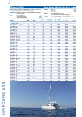 28
GRIECHENLAND Athenian Yachts	 Athen, Lavrion, Skiathos, Kos, Korfu, Lefkas
Yachten Bauj. Kojen
bis 29.4.
ab 14.10.
29.4.-27.5.
30.9.-14.10.
27.5.-29.7.
26.8.-30.9.
29.7.-26.8. Kaution
“Privilege” Flotte
Kat. Lagoon 52 (nur m.Skipper) 13 10+2 11.200 11.200 15.680 18.480
Kat. Lagoon 450 14-17 10+2 4.000 5.640 8.000 9.440 3.000
Kat. Lagoon 400s2 14-17 10 3.400 4.790 6.800 8.020 3.000
Kat. Lagoon 39 14-17 10 2.750 3.880 5.500 6.490 3.000
Kat. Lagoon 380 14-17 10 2.400 3.380 4.800 5.660 3.000
Jeanneau 57 10-11 10 4.500 6.350 9.000 10.620 3.500
Jeanneau 53/54 16-17 10+2 3.650 5.150 7.300 8.610 3.500
Sun Odyssey 509/519 15-17 10+2 3.150 4.440 6.300 7.430 3.500
Sun Odyssey 469/479 13-17 8+2 2.480 3.490 4.950 5.840 3.000
Sun Odyssey 439/449 14-17 8+2 2.000 2.820 4.000 4.720 2.500
Sun Odyssey 409/419 14-17 6+2 1.700 2.400 3.400 4.010 2.500
Sun Odyssey 379/389 14-17 6 1.450 2.040 2.900 3.420 2.000
Sun Odyssey 349 16-17 6 1.250 1.760 2.500 2.950 2.000
Sun Odyssey 33i 14 4 1.100 1.550 2.200 2.600 2.000
“ECONOMY” Flotte
Kat. Lagoon 440 07-08 8+2 3.260 4.580 6.500 7.680 3.000
Kat. Lagoon 420 08 8+2 2.950 4.160 5.900 6.970 3.000
Kat. Lagoon 380 04-09 8 2.100 2.960 4.200 4.960 3.000
Sun Odyssey 54 DS 04-08 8+2 2.500 3.530 5.000 5.900 3.500
Jeanneau 53 10-12 10/12 2.950 4.160 5.900 6.960 3.500
Sun Odyssey 509 12 10 2.850 4.020 5.700 6.730 3.500
Sun Odyssey 50DS 09-12 10 2.100 2.960 4.200 4.960 3.000
Sun Odyssey 49i 08 8+2 1.950 2.750 3.900 4.600 3.000
Sun Odyssey 49+49 DS 04-06 8+2 1.750 2.470 3.500 4.130 3.000
Sun Odyssey 45DS 08 6+2 1.650 2.330 3.300 3.890 2.500
Sun Odyssey 45 05-06 8+2 1.450 2.040 2.900 3.420 2.500
Sun Odyssey 44i 09-10 8+2 1.650 2.330 3.300 3.890 2.500
Sun Odyssey 439 12 8+2 1.850 2.610 3.700 4.370 2.500
Sun Odyssey 43+43 DS 01-04 8+2 1.250 1.760 2.500 2.950 2.500
Sun Odyssey 42DS 10-11 4/6+2 1.500 2.120 3.000 3.540 2.500
Sun Odyssey 42i 07-09 6+2 1.350 1.900 2.700 3.190 2.500
Sun Odyssey 40.3 05 6+2 1.100 1.550 2.200 2.600 2.500
Sun Odyssey 39i 07-08 6+2 1.100 1.550 2.200 2.600 2.000
Sun Odyssey 37 03 6 950 1.340 1.900 2.240 2.000
Sun Odyssey 36i 07-08 6 1.000 1.410 2.000 2.360 2.000
Sun Odyssey 35 03-05 6 850 1.200 1.700 2.010 2.000
Sun Odyssey 33i 10 4+1 950 1.340 1.900 2.240 2.000
Sun Odyssey 32i 08-09 4 750 1.060 1.500 1.770 2.000
Sun Odyssey 32 02-05 4 600 850 1.200 1.420 2.000
Athenian Yachts ist griechischer Generalimporteur von Jeanneau Yachten und
eine der besten Firmen Griechenlands. One-Ways möglich!
Preis inkludiert: Bettwäsche, Handtücher, Beiboot m. Außenborder, Autopilot,
Bimini, Sprayhood
Extras: Endreinigung/Kabine € 40
Blister (Kaution: € 600) € 200
Skipper/Tag+Verpflegung € 150
One-Way: Athen-Kos € 1.100
Athen-Corfu € 1.000
Athen-Skiathos € 800
Rabatte: 10 % Frühbucherrabatt bis 31.3.
10 % bei 3 Wo, max. 15 % (außer Lagoon 52)
Übergabe: Sa. 17.00 Uhr, Rückgabe: Fr 18.00 + Übern. Sa. 9.00 Uhr
 