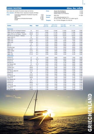 29
GRIECHENLAND
Kavas Yachting	 Athen, Kos, Lefkas
Yachten Bauj. Kojen
bis 22.4.
ab 14.10.
22.4.-27.5.
30.9.-14.10.
27.5.-29.7.
26.8.-30.9.
29.7.-26.8. Kaution
Katamarane
Lagoon 560 (nur mit Skipper+Hostess) 14 10+2 12.320 14.560 17.920 22.230 3.500
Lagoon 52 (nur mit Skipper+Hostess) 13-15 10+2 8.960 11.700 15.900 17.580 3.500
Lagoon 500 (nur mit Skipper + Hostess) 06-09 10+2 11.540 11.540 16.590 17.530 3.500
Saba 50 (nur mit Skipper + Hostess) 16 8+3 14.550 14.550 16.670 16.670 1.000
Lagoon 450 F/S 16 8+2 4.700 5.700 8.100 9.560 3.500
Lagoon 450 11-15 8+2 4.100 5.350 7.400 8.500 3.500
Lagoon 440 06-07 8+2 3.200 4.400 6.400 7.400 3.500
Lagoon 420 07-08 8+2 3.100 3.800 5.500 6.300 3.500
Bali 4.3 16 8+2 4.550 6.050 6.850 7.650 3.500
Bali 4.0 16-17 8+2 3.550 5.050 5.850 6.650 3.000
Fountaine Pajot 17 8 3.550 5.050 5.850 6.650 3.000
Lagoon 400 2010 8+2 3.200 4.100 5.200 6.000 3.000
Lagoon 400s2 13-15 8+2 3.300 3.800 5.200 6.250 3.000
Lagoon 39 13-15 8+2 3.000 3.200 4.900 5.700 3.000
Lagoon 380 07-16 8+2 2.500 2.800 4.200 5.100 3.000
Segelyachten
Oceanis 55 13 10 3.400 4.800 6.800 7.950 2.800
Jeanneau 54 16 10+2 3.450 4.850 6.850 8.100 2.800
Oceanis 54 09 10 3.000 3.400 4.800 6.000 2.800
Jeanneau 53 11 10 2.950 4.100 5.700 6.800 2.800
Sun Odyssey 509 15 10+2 3.000 4.000 5.650 6.600 2.800
Oceanis 50 10-11 10 2.750 3.740 4.500 5.500 2.800
Cyclades 50.5 06-08 10 2.400 2.900 3.850 4.700 2.800
Oceanis 48 12-15 10 2.900 3.600 4.800 6.000 2.500
Sun Odyssey 469/479 13-16 8 2.300 3.400 4.600 5.400 2.500
Oceanis 46 09 8 2.150 2.300 3.400 4.300 2.500
Oceanis 45 12-15 8 2.400 2.800 3.900 4.800 2.500
Sun Odyssey 43 01-02 8 1.250 1.700 2.300 2.700 2.500
Oceanis 43 08-09 8 1.800 1.950 2.900 3.450 2.500
Sun Odyssey 42i 08 6 1.350 1.850 2.500 3.100 2.000
Oceanis 41.1 16-17 6 1.800 2.200 3.000 3.700 2.000
Oceanis 40 08-09 6 1.550 1.700 2.300 2.900 2.000
Oceanis 38 14-15 6+2 1.700 1.900 2.450 2.950 2.000
Sun Odyssey 379 12-15 6 1.500 1.700 2.250 2.750 2.000
Oceanis 37 08-11 6 1.200 1.600 2.000 2.550 2.000
Sun Odyssey 36i 07-08 6 1.100 1.400 1.900 2.400 2.000
	
Auch dieses Jahr erwarten Sie wieder einige neue Yachten.
Preis inkludiert: GPS-Plotter, Bimini, Sprayhood, Autopilot, CD-Player
Extras: Endreinigung+Bettwäsche+Handtücher+Gas/Kab. € 35
Außenborder € 80
Blister € 200
Relingsnetz und Kinderschwimmweste € 250
W-LAN € 80
Extras: Skipper/Tag+Verpflegung € 150
Hostess/Tag+Verpflegung € 140
früherer Check in um 14.00 Uhr € 150
One-ways: Athen–Kos € 1000
Rabatte: 10 % Frühbucherrabatt bis 31.1.
5 % bei 2-3 Wo., 5 % Wb, max. 15 % (außer Lag.52)
Übergabe: Sa. 17.00 Uhr, Rückgabe: Sa. 9.00 Uhr
 