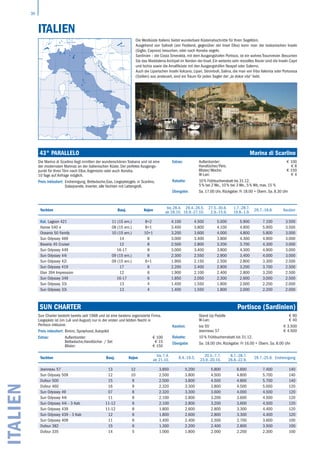 30
Italien
43° Parallelo	 Marina di Scarlino
Yachten Bauj. Kojen
bis 28.4.
ab 28.10.
29.4.-26.5.
16.9.-27.10.
27.5.-30.6.
2.9.-15.9.
1.7.-28.7.
19.8.-1.9.
29.7.-18.8. Kaution
Kat. Lagoon 421 11 (15 ern.) 8+2 4.100 4.500 5.000 5.900 7.100 3.500
Hanse 540 e 08 (15 ern.) 8+1 3.400 3.800 4.100 4.900 5.900 3.500
Oceanis 50 Family 10 (15 ern.) 10+1 3.200 3.600 4.000 4.800 5.800 3.000
Sun Odyssey 469 14 8 3.000 3.400 3.800 4.300 4.900 3.000
Bavaria 45 Cruiser 12 8 2.500 2.800 3.200 3.700 4.300 3.000
Sun Odyssey 449 16-17 8 3.000 3.400 3.800 4.300 4.900 3.000
Sun Odyssey 44i 09 (15 ern.) 8 2.300 2.550 2.900 3.400 4.000 3.000
Sun Odyssey 42i 09 (15 ern.) 6+1 1.900 2.150 2.500 2.800 3.300 2.500
Sun Odyssey 419 17 6 2.200 2.400 2.800 3.200 3.700 2.500
Elan 394 Impression 12 6 1.900 2.100 2.400 2.800 3.200 2.500
Sun Odyssey 349 16-17 6 1.850 2.050 2.300 2.600 3.000 2.500
Sun Odyssey 33i 13 4 1.400 1.550 1.800 2.000 2.200 2.000
Sun Odyssey 33i 13 4 1.400 1.550 1.800 2.000 2.200 2.000
Die Marina di Scarlino liegt inmitten der wunderschönen Toskana und ist eine
der modernsten Marinas an der italienischen Küste. Der perfekte Ausgangs-
punkt für Ihren Törn nach Elba, Argentario oder auch Korsika.
10 Tage auf Anfrage möglich.
Preis inkludiert: Endreinigung, Bettwäsche,Gas, Liegeplatzgeb. in Scarlino,
Solarpanele, Inverter, alle Yachten mit Lattengroß.
Extras: Außenborder: € 100
Handtücher/Pers. € 8
Blister/Woche: € 150
W-Lan: € 4
Rabatte: 10 % Frühbucherrabatt bis 31.12.
5 % bei 2 Wo., 10 % bei 3 Wo., 5 % Wb, max. 15 %
Übergabe: Sa. 17.00 Uhr, Rückgabe: Fr 18.00 + Übern. Sa. 8.30 Uhr
ITALIEN
Die Westküste Italiens bietet wunderbare Küstenabschnitte für Ihren Segeltörn.
Ausgehend von Salivoli (am Festland, gegenüber der Insel Elba) kann man die toskanischen Inseln
(Giglio, Capraia) besuchen, oder nach Korsika segeln.
Sardinien – die Costa Smeralda, mit dem Ausgangshafen Portisco, ist ein wahres Traumrevier. Besuchen
Sie das Maddalena Archipel im Norden der Insel. Ein weiteres sehr reizvolles Revier sind die Inseln Capri
und Ischia sowie die Amalfiküste mit den Ausgangshäfen Neapel oder Salerno.
Auch die Liparischen Inseln Vulcano, Lipari, Stromboli, Salina, die man von Vibo Valentia oder Portorosa
(Sizilien) aus ansteuert, sind ein Traum für jeden Segler der „la dolce vita“ liebt.
FRANCE
SWITZERLAND
GERMANY
AUSTRIA
HUNGARY
SLOVENIA
BOSNIA-
HERZEGOVINA
CROATIA
ITALY
ALGERIA TUNISIA
LIECHTENSTEIN
SAN MARINOMONACO
MALTA
Rom
Genua
Grado
La Spezia
Neapel
Trapani Palermo
Portorosa
Siracusa
Salerno
Viareggio
Salivoli
Palau
Portisco
Vieste
Vibo Valentia
Alghero
36°
38°
40°
42°
44°
46°
36°
38°
40°
42°
44°
46°
18°16°14°12°10°8°6°
18°16°14°12°10°8°6°
SUN CHARTER	 Portisco (Sardinien)
Yachten Bauj. Kojen
bis 7.4.
ab 21.10.
8.4.-19.5.
20.5.-7.7.
23.9.-20.10.
8.7.-28.7.
26.8.-22.9.
29.7.-25.8. Endreinigung
Jeanneau 57 13 12 3.850 5.200 5.800 6.600 7.400 140
Sun Odyssey 509 12 10 2.500 3.800 4.500 4.800 5.700 140
Dufour 500 15 9 2.500 3.800 4.500 4.800 5.700 140
Dufour 460 16 9 2.320 3.300 3.800 4.500 5.000 120
Sun Odyssey 49 07 8 2.320 3.300 3.600 4.000 4.500 120
Sun Odyssey 44i 11 8 2.100 2.800 3.200 3.600 4.500 120
Sun Odyssey 44i - 3 Kab 11-12 6 2.100 2.800 3.200 3.600 4.500 120
Sun Odyssey 439 11-12 8 1.800 2.600 2.800 3.300 4.400 120
Sun Odyssey 439 - 3 Kab 12 6 1.800 2.600 2.800 3.300 4.400 120
Sun Odyssey 409 11 6 1.400 2.400 2.500 2.700 3.600 100
Dufour 382 15 6 1.300 2.200 2.400 2.800 3.500 100
Dufour 335 14 5 1.000 1.800 2.000 2.200 2.300 100
Sun Charter besteht bereits seit 1988 und ist eine bestens organisierte Firma.
Liegeplatz ist (im Luli und August) nur in der ersten und letzten Nacht in
Portisco inklusive.
Preis inkludiert: Bimini, Sprayhood, Autopilot
Extras: Außenborder: € 100
Bettwäsche,Handtücher / Set € 15
Blister: € 150
Stand Up Paddle € 90
W-Lan: € 40
Kaution: bis 55‘
Jeanneau 57
€ 3.500
€ 4.500
Rabatte: 10 % Frühbucherrabatt bis 31.12.
Übergabe: Sa. 18.00 Uhr, Rückgabe: Fr 16.00 + Übern. Sa. 8.00 Uhr
 