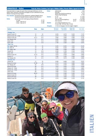 31
Italien
KIRIACOULIS – Italien 	 PuntaAla,Portisco (Sardinien),Sant‘Agata di Militello (Sizilien),Marsala (Sizilien),Agropoli (bei Neapel)
Yachten Bauj. Kojen
bis 27.5.
ab 23.9.
27.5.-24.6.
2.9.-23.9.
24.6.-5.8.
19.8.-2.9.
5.8.-19.8.
“Prestige” Line
Bavaria Cruiser 51 15 10 3.325 4.975 5.525 7.175
Bavaria Cruiser 46 - 3 Kab 15 6+1 2.375 3.550 3.950 5.125
Bavaria Cruiser 46 14-17 8+1 2.650 3.950 4.400 5.725
Sun Odyssey 449 17 8+1 2.425 3.650 4.050 5.265
Dufour 410 15 6+2 2.025 3.050 3.375 4.400
Dufour 380 14 6+2 1.700 2.550 2.825 3.675
“Class” line
Kat. Lagoon 450 Fly 13 10 4.225 6.325 7.025 9.125
Kat. Helia 44 13 10 4.225 6.325 7.025 9.125
Kat. Lagoon 400 12 10 3.000 4.500 5.000 6.500
Oceanis 45 13 8+2 2.450 3.700 4.100 5.325
Dufour 405 13 6+2 1.900 2.825 3.175 4.125
Bavaria Cruiser 40 12-13 6+1 1.675 2.525 2.800 3.650
Oceanis 37 13 6+2 1.500 2.250 2.500 3.250
Sun Odyssey 36i 12 6+1 1.375 2.075 2.300 3.000
“Economy” line
Oceanis 58 11 10 4.400 6.600 7.325 9.525
Bavaria 50 cruiser 07-08 10 2.275 3.425 3.800 4.950
Sun Odyssey 49 05 8+2 2.275 3.425 3.800 4.950
Bavaria 46 cruiser 08 8+1 1.975 2.925 3.275 4.250
Oceanis 43 - 4 Kab 09 8+2 1.775 2.625 2.950 3.825
Oceanis 43 - 3 Kab 09 6+2 1.650 2.475 2.750 3.575
Dufour 425 09 6+1 1.650 2.475 2.750 3.575
Bavaria 40 Cruiser 08-10 6+1 1.475 2.200 2.450 3.175
Bavaria Cruiser 40 11 6+1 1.550 2.350 2.600 3.375
Bavaria 38 Cruiser 08 6+2 1.275 1.925 2.125 2.775
Bavaria Cruiser 36 11 6+2 1.275 1.925 2.125 2.775
Kiriacoulis-Italien ist wegen des guten Preis-Leistungsverhältnisses und der
großen Flotte interessant. Übernahme/Rückgabe ist auch außerhalb des sonst
üblichen Samstag-Samstag möglich.
Preis inkludiert: Standardausrüstung, Bettwäsche, großteils Rollgroß, Bimini,
Sprayhood, Autopilot, Beiboot, elektrische WCs Bj.08-16
Extras: Service Pack (inkl. Endreinigung, Stützpunktkosten)
2-3 Kab. € 170
4 Kab. + Kats bis 41‘
5 Kab. + Kats ab 42‘
€ 190
€ 200
Extras: Außenborder € 90
Gennaker € 175
Starter Pack (Küchenausstattung) € 25
Skipper/Tag+Verpflegung € 150
Kaution: bis 40‘
ab 41‘ + Kats
(oder Kiri-Kautionsabgeltung –
ohne Kaution)
bis 40‘
ab 41‘
€ 2.000
€ 3.000
€ 35/Tag
€ 45/Tag
Rabatte: 15 % Frühbucherrabatt bis 31.12.
5 % bei 2 Wo., 10 % bei 3 Wo., 5 % Wb
Übergabe: 17.00 Uhr, Rückgabe: 9.00 Uhr (täglich möglich)
 