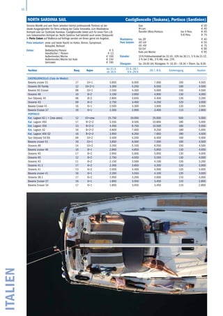 32
ITALIEN NORTH SARDINIA SAIL	 Castiglioncello (Toskana), Portisco (Sardinien)
Yachten Bauj. Kojen
bis 21.4.
ab 30.9.
22.4.-28.7.
9.9.-29.9.
29.7.-8.9. Endreinigung Kaution
CASTIGLIONCELLO (Cala de Medici)
Bavaria cruiser 51 17 10+1 3.850 6.000 7.000 160 4.500
Oceanis 50 Family 12 10+2+1 3.300 5.250 6.550 160 4.500
Bavaria 50 Cruiser 08 10+1 2.550 4.300 5.000 150 4.500
Oceanis 46 10 8+2 3.100 3.950 4.900 130 4.000
Sun Odyssey 45 08 8+2 2.800 3.650 4.400 130 3.200
Oceanis 43 09 8+2 2.750 3.400 4.250 120 3.000
Bavaria Cruiser 41 16 6+1 2.500 3.300 3.900 120 3.000
Bavaria Cruiser 37 16 6+1 2.300 2.900 3.400 110 2.800
PORTISCO
Kat. Lagoon 62 ( + Crew extra) 12 10+crew 15.750 19.000 25.000 500 5.000
Kat. Lagoon 450 17 8+2+2 5.550 9.500 10.800 180 5.000
Kat. Lagoon 450 13 8+2+2 4.450 8.750 10.500 180 5.000
Kat. Lagoon 42 16 8+2+2 4.800 7.000 9.200 180 5.000
Kat. Lagoon 400 S2 16 8+2+2 3.950 6.200 7.650 180 4.500
Sun Odyssey 54 DS 09 10+2 3.400 5.200 6.400 160 5.000
Bavaria cruiser 51 16 10+1 3.850 6.000 7.000 160 4.500
Oceanis 48 14 10+2 3.350 5.100 6.550 150 4.500
Bavaria cruiser 46 16 8+1 2.800 4.850 5.950 130 4.000
Oceanis 45 17 8+2 2.950 5.000 5.950 130 4.000
Oceanis 45 12 8+2 2.750 4.550 5.550 130 4.000
Oceanis 43 11 8+2 2.150 3.500 4.100 130 3.200
Oceanis 41.1 17 6+2 2.300 3.650 4.200 120 3.000
Oceanis 41 13 6+2 2.050 3.400 4.000 120 3.000
Bavaria cruiser 41 16 6+1 2.200 3.550 4.100 120 3.000
Oceanis 38.1 17 6+2 1.950 3.200 3.600 110 3.000
Bavaria Cruiser 37 16 6+1 1.850 3.050 3.450 110 2.800
Bavaria Cruiser 34 17 6+1 1.850 3.050 3.450 110 2.800
Simone Morelli und sein Team arbeiten höchst professionell. Portisco ist der
ideale Ausgangshafen für Törns entlang der Costa Smeralda, zum Maddalena
Archipel oder zur Südküste Korsikas. Castiglioncello bietet sich für einen Törn z.B.
zum toskanischen Archipel an. North Sardinia Sail betreibt auch einen Stützpunkt
in Porto Colom auf Mallorca-auf Anfrage senden wir Ihnen gerne ein Angebot.
Preis inkludiert: erste und letzte Nacht im Hafen, Bimini, Sprayhood,
Autopilot, Beiboot
Extras: Bettwäsche/Person € 5
Handtücher / Person: € 13
Außenborder/Woche € 100
Außenborder/Woche bei Kats € 150
Gennaker € 160
Gas € 20
W-Lan: € 40
Transfer Olbia-Portisco bis 4 Pers.
5-8 Pers.
€ 45
€ 75
Maddalena
Park Gebühr:
bis 39‘
40‘-44‘
45‘-49‘
50-54‘
Kats pro Woche
€ 40
€ 55
€ 75
€ 90
€ 95
Rabatte: 15 % Frühbucherrabatt bis 31.10.,10% bis 30.11.,5 % bis 31.12.
3 % bei 2 Wo., 5 % Wb, max. 15%
Übergabe: Sa. 18.00 Uhr, Rückgabe: Fr. 16.30 – 18.30 + Übern. Sa. 8.00
 