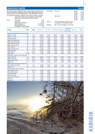39
KARIBIK
DREAM YACHT CHARTER	 Tortola
Yachten Bauj. Kojen 24.12.-7.1. 7.1.-4.2. 4.2.-23.4. 18.11-25.11
23.4.-19.8.
4.11.-18.11.
25.11.-23.12.
19.8.-4.11. Kaution
Katamarane “SuperPremier” (max 1 Jahr alt)
Lagoon 52 mit AC 15 12+2 16.825 11.445 13.650 12.585 11.445 8.555 9.000
Saba 50 mit AC 15 10+2 16.540 11.200 13.450 12.000 11.200 8.400 9.000
Nautitech 46 Open 16 8+2 13.670 7.580 9.475 8.340 7.580 4.840 7.000
Lagoon 450 SporTop, A.C. 16 10+2 13.670 7.980 9.975 9.075 8.250 5.250 7.000
Lagoon 450 SporTop, Eign. 16 6+3 12.300 6.485 8.080 7.900 7.185 4.170 7.000
Lagoon 450 Luxe mit AC 15 8+2+2 13.670 7.980 9.975 9.045 8.250 5.250 7.000
Lagoon 450 Luxe mit AC 15 8+1 13.670 7.980 9.975 9.045 8.250 5.250 7.000
Bali 4.5 mit A.C. 16 8+2 13.670 7.980 9.975 9.045 8.250 5.250 7.000
Lagoon 42 Luxe mit A.C. 16 8+2+2 12.750 7.395 9.250 8.135 7.395 4.720 7.000
Nautitech 40 Open 16 8+2 11.050 4.970 6.565 5.920 5.380 3.350 5.000
Lagoon 400 S2 15 8+2+2 11.050 5.680 7.100 6.195 5.635 3.700 5.000
Lagoon 380 15-16 8+2 7.935 4.760 5.780 5.205 4.730 2.500 5.000
Katamarane “Premier” (max 3 Jahre alt)
Lagoon 52 mit AC 14 8+2+2 16.825 11.445 13.650 12.550 11.445 8.555 9.000
Lagoon 450 mit AC 12-13 8+2+1 13.670 7.470 9.340 8.220 7.470 4.770 7.000
Lagoon 400 S2 mit AC 13 8+2+2 9.600 5.410 6.760 5.920 5.410 3.500 5.000
Lagoon 380 13 8+2 7.935 4.750 5.510 5.250 4.750 2.500 5.000
Yachten: Super Premier (max 1 Jahr alt)
Dufour 460 GL, A.C.-3Kab 16 6+2 8.000 5.600 6.550 4.100 3.725 2.450 4.000
Oceanis 41.1 16 6+2 6.930 4.410 5.510 3.730 3.390 2.125 3.000
Yachten: Premier (max 3 Jahre alt)
Dufour 560 GL mit AC 15 10+2+1 11.000 6.940 8.680 5.140 4.670 3.090 5.000
Dufour 500 GL mit AC 15 10+2 9.200 5.990 7.490 4.440 4.035 2.670 5.000
Oceanis 48 mit AC 14 8 8.000 5.550 6.700 3.915 3.560 2.340 4.000
Dufour 450 Liberty 15 8+2 7.250 5.050 5.925 3.685 3.350 2.200 4.000
Oceanis 45 , A.C, 3 Kab. 15 6+2 7.600 5.300 6.225 3.835 3.485 2.300 3.500
Oceanis 41 15 6+2 6.930 4.130 5.500 3.500 3.200 2.000 3.000
Oceanis 38 15 6+2 4.900 3.130 4.000 3.105 2.605 1.680 2.500
Mit konstantenWinden,türkisfarbenen Buchen,weißen Stränden und Inseln in Sicht-
weite sind die Britischen Jungferninseln eines der besten Segelreviere der Karibik.Die
HauptinselTortola ist der idealeAusgangshafen um diese tolle Inselwelt zu erkunden.
Preis inkludiert: Bettwäsche, Handtücher, GPS,Autopilot, CD-Radio und Außen-
lautsprecher, Beiboot mit 6 PS Außenborder, Schnorchelaus­
rüstung, erste und letzte Nacht am Dream YC Steg
Extras: Starter Pack € 40
W-LAN/Tag € 30
Skipper/Tag + Verpflegung € 195
BVI Cruising Taxes ca. US $ 112
BVI Nationalpark Fees ca. US $ 55
Handlingfree - Buchungsgebühr € 30
Endreinigung: Monohulls bis 38‘ € 145
39‘-45‘ € 175
46‘-49‘ € 210
ab 50‘ € 230
Katamarane bis 40‘ € 230
41‘-45‘ € 250
46‘-49‘ € 270
ab 50‘ € 300
Rabatte: 5 % Frühbucherrabatt bis 6 Monate vorher
5 % bei 2 Wo., 10 % bei 3 Wo., 5 % Wb
Übergabe: tägl. 17.00 Uhr, Rückgabe: Sa. 10.00 Uhr
 