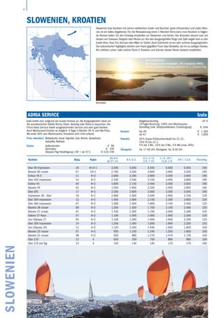 4
ADRIA SERVICE	 Izola
Izola bietet sich aufgrund der kurzen Anreise an. Als Ausgangshafen ideal um
die wunderschöne Städte Rovinj, Porec, Venedig oder Triest zu besuchen. Die
Firma Adria Service bietet ausgezeichnetes Service und sehr gute Yachten.
Auch Wochenend-Charter ist möglich: 4 Tage/3 Nächte: 65 % vom Wo-Preis,
Wo-ende 50% vom Wochenpreis. Haustiere sind nicht erlaubt.
Preis inkludiert: Bettwäsche, kroat.Vignette, Gas, Bimini, Sprayhood,
Autopilot, Beiboot.
Extras: Außenborder: € 90
Gennaker: € 100
Skipper/Tag+Verpflegung (-40' / ab 41'): € 122/146
Regattaaufschlag 20 %
10 Tages-Buchung: 140% vom Wochenpreis
Transitlog (inkl. Stützpunktkosten, Endreinigung) lt. Liste
Kaution bis 40' € 1.300
ab 41' € 1.800
Rabatte: 20 % Super-Frühbucherrabatt bis 31.12.,
10% Fb bis 31.1.
5 % bei 2 Wo., 10 % bei 3 Wo., 5 % Wb (max. 20%)
Übergabe: Sa. 17.00 Uhr, Rückgabe: Sa. 9.00 Uhr
SLOWENIEN
SLOWENIEN, KROATIEN
Slowenien bzw. Kroatien mit seinen zahlreichen Inseln und Buchten, guter Infrastruktur und vielen Mari-
nas ist ein tolles Segelrevier. Für die Reiseplanung eines 1-Wochen-Törns kann man Kroatien in folgen-
de Reviere teilen: für den Einstieg empfehlen wir Slowenien und Istrien. Die Kornaten steuert man am
besten von Sukosan, Biograd oder Murter an.Von den Ausgangshäfen Trogir und Split segelt man zu den
Inseln Brac, Hvar,Vis, Korcula oder Mljet im Süden.Auch Dubrovnik ist ein sehr schöner Ausgangshafen.
Die kulinarischen Highlights reichen vom frisch gegrillten Fisch über Brodetto, bis hin zu saftigen Steaks.
Wir erlebten schon viele schöne Törns in Kroatien und können dieses Revier bestens empfehlen.
Split
Trogir
Kastela
Sibenik
Zadar
Biograd
Murter
Izola
Portoroz
Rovinj
Bjelovar
Pula
Veruda
Sukosan
CROATIA
SLOVENIA
14° 16° 18° 20° 22° 24°
40°
42°
44°
46°
48°
40°
42°
44°
46°
48°
Yachten Bauj. Kojen
bis 8.4.
ab 07.10.
8.4.-6.5.
6.5.-17.6.
2.9.-7.10.
17.6.-29.7.
12.8.-2.9.
29.7.-12.8. Transitlog
Elan 50 Impression 16 8+2+1 3.200 4.050 4.550 5.050 5.550 160
Bavaria 50 cruiser 07 10+1 2.700 3.200 3.600 3.950 4.200 160
Dufour 45 E 11 6+2 2.000 2.350 2.900 3.200 3.650 160
Elan 444 impression 14 8+2 2.100 2.500 3.100 3.400 3.800 160
Dufour 44 04 8+2 1.600 2.150 2.400 2.550 3.050 160
Bavaria 44 02 8+2 1.550 1.950 2.250 2.450 2.850 160
Elan GT5 17 6+2 2.250 2.600 3.000 3.300 3.500 160
Impression 40 - Elan 16 6+2 2.000 2.400 2.650 2.950 3.150 120
Elan 394 impression 12 6+2 1.450 1.900 2.150 2.300 2.650 120
Elan 384 impression 07 6+2 1.280 1.500 1.800 2.150 2.450 120
Bavaria 38 cruiser 08 6+2 1.250 1.450 1.750 2.100 2.400 120
Bavaria 37 cruiser 07 6+2 1.150 1.300 1.700 2.000 2.300 120
Salona 37 Race 07 6+2 1.100 1.300 1.650 1.950 2.250 120
Sun Odyssey 37 05 6+2 1.100 1.300 1.650 1.950 2.250 120
Elan 354 impression 14 6+2 1.200 1.400 1.650 1.900 2.250 120
Sun Odyssey 33i 12 4+2 1.120 1.200 1.440 1.650 1.950 100
Bavaria 33 cruiser 07 4+2 950 1.100 1.340 1.550 1.800 100
Bavaria 31 cruiser 08 4+2 920 980 1.270 1.470 1.730 100
Elan 210 12 4 630 700 750 890 990 100
Elan 210 pro Tag 12 4 130 130 130 170 170 100
BITTE BEACHTEN:
Die Charterpreise beinhalten 13% kroatische MWSt.
Die Touristensteuer beträgt weiterhin € 1,-/Person/Tag.
Kornaten
 