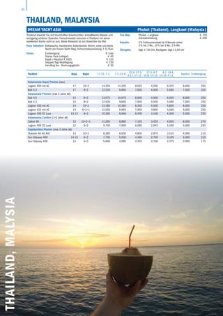 42
THAILAND,Malysia
THAILAND, Malaysia
Dream Yacht Asia		 Phuket (Thailand), Langkawi (Malaysia)
Yachten Bauj. Kojen 17.12.-7.1. 7.1.-22.4.
22.4.-27.5.
4.11.-17.12.
27.5.-8.7.
19.8.-14.10.
8.7.-19.8.
14.10.-4.11.
Kaution Endreinigung
Katamarane Super Premier (neu)
Lagoon 450 mit AC 17 10+2 14.255 11.205 9.035 4.200 6.325 8.000 250
Bali 4.3 17 8+2 12.520 9.840 7.930 4.000 5.560 7.000 250
Katamarane Premier (max 3 Jahre alt)
Bali 4.5 14 8+2 13.575 10.670 8.600 4.000 6.025 8.000 250
Bali 4.3 14 8+2 12.520 9.840 7.930 4.000 5.560 7.000 250
Lagoon 450 mit AC 14 10+2 13.180 10.360 8.350 4.000 5.850 8.000 250
Lagoon 421 mit AC 14 8+2+1 12.550 9.865 7.950 3.800 5.500 6.000 250
Lagoon 400 S2 Luxe 13-14 8+2 10.265 8.000 6.400 3.100 4.400 5.000 230
Katamarane Comfort (3-6 Jahre alt)
Salina 48 13 10+2+1 11.295 8.880 7.155 3.420 4.950 8.000 270
Lagoon 400 S2 Luxe 12 8+2 9.750 7.600 6.080 2.945 4.180 5.000 230
Segelyachten Premier (max 3 Jahre alt)
Oceanis 48 mit AirC 14 10+2 8.385 6.050 4.805 2.970 3.510 4.000 210
Sun Odyssey 469 14-15 8+2 7.705 5.500 4.460 2.700 3.195 4.000 210
Sun Odyssey 409 14 6+2 5.600 4.085 3.325 2.100 2.375 3.000 175
Thailand erwartet Sie mit traumhaften Ankerbuchten, kristallklarem Wasser und
einzigartig schönen Stränden. Feinschmecker kommen in Thailand mit seiner
exzelenten Küche nicht zu kurz. Beste Reisezeit ist von November bis Mai
Preis inkludiert: Bettwäsche, Handtücher, Außenborder, Bimini, erste und letzte
Nacht am Dream Yacht Steg, Schnorchelausrüstung, 1 Fl. Rum
Extras: Endreinigung lt. Liste
Starter Pack (obligat) € 40
Kajak (+Kaution € 500) € 120
Skipper/Tag+Verpflegung € 150
Handling fee - Buchungsgebühr € 30
One-Way: Phuket - Langkawi € 700
Grenzabwicklung € 250
Rabatte: 5 % Frühbucherrabatt bis 6 Monate vorher
5 % bei 2 Wo., 10 % bei 3 Wo., 5 % Wb
Übergabe: tägl. 17.00 Uhr, Rückgabe: tägl. 11.00 Uhr
 