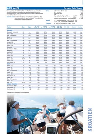 5
INTER MARES	 Portoroz, Pula, Veruda
Der Hauptstützpunkt ist Portoroz, Peter und Mila Prelovsek haben Jonathan
übernommen und arbeiten engagiert, um gute Qualität und freundliches,
kompetentes Service bieten zu können. Wochenend-Charter kurzfristig möglich:
Preis: 50 % des Wochenpreises.
Preis inkludiert: Bettwäsche, kroatisches Permit,Versicherung für Italien, GPS-
Plotter,Autopilot, Bimini, Sprayhood,Taucher-Check, Gas,W-Lan
(funktioniert in Slovenien und Kroatien).
Extras: Außenborder: (Benzin Extra) € 100
Spi / Gennaker: € 100
Handtücher/Pers.: € 5
SUP: € 60
Skipper/Tag+Verpflegung+Kabine: bis 45' € 120
ab 45' € 140
Transitlog (inkl. Endreinigung, Stützpunktkosten) lt. Liste
Rabatte: 15 % Frühbucherrabatt bis 31.12., 10% bis 15.2.
5 % bei 2 Wo., 10 % bei 3 Wo., 5 % Wb, max. 15 %
Übergabe: Sa. 16.00 Uhr, Rückgabe: Sa. 8.00-9.30 Uhr
KROATIEN
Yachten Bauj. Kojen
bis 31.3.
ab 28.10.
1.4.-5.5.
14.9.-27.10.
6.5.-9.6.
15.9.-13.10.
10.6.-14.7.
19.8.-15.9.
15.7.-18.8. Kaution Transitlog
PORTOROZ
Bavaria 51 Cruiser, LG 09 10 3.350 3.750 4.350 4.750 4.950 1.500 150
Dufour 45 E 12 6+2 2.450 2.750 3.150 3.450 3.850 1.500 140
Elan 45 Impression 15 8+2 2.400 2.700 3.100 3.400 3.800 1.500 140
Dufour 44 04 8+2 1.950 2.450 2.750 3.000 3.400 1.000 140
Bavaria 44 02 8+1 1.850 2.250 2.550 2.850 3.150 1.000 140
Elan 434 Impression 06 8+2 2.050 2.550 2.850 3.050 3.500 1.000 140
Oceanis 423 04 8 1.850 2.250 2.550 2.850 3.150 1.000 140
Sun Odyssey 42i 08 6+2 1.750 2.150 2.450 2.750 3.050 1.000 120
Dufour 410 14 6+2 1.850 2.250 2.550 2.850 3.150 1.000 120
Bavaria 39 07 6+1 1.550 1.750 2.150 2.450 2.600 1.000 120
Sun Odyssey 39 DS 07 4+2 1.400 1.600 2.000 2.300 2.450 1.000 120
Bavaria 38 04 6+1 1.350 1.550 1.900 2.200 2.350 1.000 120
Gib Sea 37 02 6+2 1.250 1.350 1.650 1.850 2.000 1.000 120
Dufour 36 04 6+2 1.300 1.400 1.700 1.900 2.200 1.000 120
Dufour 350 16 6+2 1.300 1.500 1.850 2.150 2.300 1.000 120
Dufour 34 05 6 1.200 1.300 1.550 1.750 2.000 1.000 120
Dufour 325 06-07 4+2 1.050 1.100 1.350 1.550 1.750 1.000 100
Dufour 310 14 4 1.050 1.100 1.350 1.550 1.750 1.000 100
Sun Odyssey 30i 12 4 900 950 1.050 1.400 1.600 1.000 100
PULA
Hanse 575 16 10+2 4.200 5.900 7.200 7.950 8.900 3.500 200
Dufour 50 01 10+2 2.000 2.500 2.850 3.250 3.600 1.500 150
Hanse 455 16 8+2 2.490 3.290 3.770 4.100 4.590 2.000 150
Elan 444 impression 13 8+2 2.150 2.600 2.990 3.500 3.900 2.000 150
Hanse 430 08 8+2 2.050 2.400 2.790 3.000 3.490 2.000 120
Hanse 400 10 6+2 1.800 2.300 2.600 2.900 3.100 1.500 120
Archambault 40 04 6+2 1.550 1.950 2.300 2.450 2.600 1.500 100
Hanse 385 15 6+2 1.590 2.000 2.390 2.690 3.050 1.500 120
Elan 384 Impression 06 6+2 1.350 1.600 2.100 2.300 2.500 1.300 120
Hanse 315 17 4+2 1.050 1.300 1.600 1.900 2.100 1.300 120
Elan 333 03-04 4+2 900 1.050 1.190 1.350 1.550 1.300 120
VERUDA – BUNARINA
Sun Odyssey 54 DS 06 10+2 4.150 4.750 5.250 5.950 6.750 2.500 140
Sun Odyssey 45 06 8+2 2.250 2.450 2.850 3.350 3.650 1.500 120
Sun Odyssey 35 06 6+2 1.100 1.350 1.650 1.850 2.200 1.000 90
Transitlog inkl.: Endreinigung, Stützpunktkosten
 