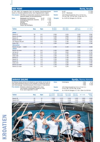 6
KROATIEN WAY POINT	 Rovinj, Veruda
Ein sehr nettes und engagiertes Team mit fundierten Branchenkenntnissen
­betreut ca. 20 bestens gewartete Yachten. Keine Regattateilnahme möglich.	
Preis inkludiert: GPS-Plotter im Cockpit, Bimini, Sprayhood,Autopilot, Beiboot,
elektrische Toiletten mit Schmutzwassertanks.
Extras: Charterpack (inkl. Bettwäsche,
Endreinigung, Außenborder, Starterkit)
bis 40‘
ab 41‘
€ 125
€ 150
Handtücher/Set € 5
Gennaker € 100
W-LAN/Woche € 15
Skipper/Tag+Verpflegung € 130
Kaution: bis 40‘
ab 41‘ + Motorboote
€ 1.500
€ 2.000
Rabatte: 10 % Frühbucherrabatt bis 14.12., 5 % bis 31.1.
10 % bei 2 Wo., 15 % bei 3 Wo., 5 % Wb, max. 15 %
Übergabe: Sa. 16.00 Uhr, Rückgabe: Sa. 9.00 Uhr
Yachten Bauj. Kojen
bis 29.4.
ab 30.9.
29.4.-20.5.
23.9.-30.9.
20.5.-1.7.
16.9.-23.9.
1.7.-16.9.
ROVINJ
Bavaria 47 09 8+1 2.000 2.650 3.300 3.590
Bavaria 46 cruiser 16 8+1 2.400 2.800 3.660 4.190
Bavaria 41 15 6+1 1.800 2.200 2.730 3.000
Bavaria 36 cruiser 12 6+2 1.350 1.700 2.100 2.500
Sun Odyssey 349 perf. 16 6+2 1.450 1.700 2.100 2.500
Dufour 325 07 4+2 1.050 1.200 1.390 1.790
Motoryachten:
Bavaria 34 sport 2x220 12 4 2.700 3.100 3.500 4.200
VERUDA
Bavaria 46 cruiser 14 8+1 2.400 2.800 3.660 4.190
Gib Sea 43 03 8+2 1.750 2.050 2.295 2.750
Bavaria 39 06 6+1 1.350 1.700 1.950 2.530
Dufour 385 08 6+2 1.350 1.700 1.950 2.530
Bavaria 37 14 6+1 1.350 1.700 1.950 2.850
Bavaria 33 13 4+2 1.250 1.400 1.600 2.050
Bavaria 33 07 4+2 1.050 1.200 1.390 1.790
Dufour 325 08 4+2 1.050 1.200 1.390 1.790
Bavaria 32 cruiser 12 4+2 1.150 1.300 1.490 1.990
Bavaria 32 cruiser 10 4+2 1.100 1.250 1.450 1.990
Daranji Sailing 	 Opatija, Marina Admiral
Yachten Bauj. Kojen
11.3.-29.4.
30.9.-4.11.
29.4.-13.5.
16.9.-30.9.
13.5.-10.6.
9.9.-16.9.
10.6.-8.7.
12.8.-9.9.
8.7.-12.8.
Kaution
in bar
Bavaria 49 04 10 2.000 2.470 3.040 3.400 3.800 2.000
Bavaria 46 H 00 8 1.480 1.820 2.240 2.520 2.800 1.000
Bavaria 37 cruiser 06 6 1.270 1.550 1.910 2.150 2.390 1.000
Herr Miroslav Daranji kümmert sich liebevoll um seine Yachten und ist sehr be-
müht. Diese Partnerfirma können wir sehr empfehlen, wir bekommen stets po-
sitive Rückmeldungen. Gratis-Benützung des Schimmbades im Hotel Admiral.
Preis inkludiert: Bettwäsche,Außenborder, Rollgroß, Bimini, Spray-
hood,Autopilot, Cockpitpölster, Parkplatz für 1 Auto,
W-Lan, Spannungswandler 12-220V
Extras: Endreinigung: 3 Kab € 70
4 Kab € 100
€ 1205 Kab
Rabatte: 10 % Frühbucherrabatt bis 31.12., 5 % bis 31.1.
5 % bei 2 Wo., 10 % bei 3 Wo., 6 % Wb
Übergabe: Sa. 14.00 Uhr, Rückgabe: Fr 17.00 + Übern. Sa. 9.00 Uhr
 