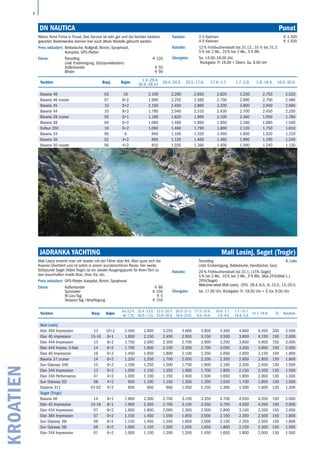 8
KROATIEN
JADRANKA YACHTING	 Mali Losinj, Seget (Trogir)
Yachten Bauj. Kojen
bis 22.4.
ab 7.10.
22.4.-13.5.
30.9.-7.10.
13.5.-20.5.
23.9.-30.9.
20.5.-27.5.
16.9.-23.9.
27.5.-10.6.
9.9.-16.9.
10.6.-1.7.
2.9.-9.9.
1.7.-15.7.
19.8.-2.9.
15.7.-19.8. TL Kaution
Mali Losinj
Elan 494 Impression 13 10+2 2.450 2.900 3.250 3.600 3.850 4.300 4.800 5.450 200 2.500
Elan 45 impression 15-16 8+1 1.850 2.150 2.450 2.950 3.150 3.500 3.850 4.150 150 2.000
Elan 444 Impression 13 8+2 1.750 2.000 2.300 2.700 2.900 3.250 3.600 3.900 150 2.000
Elan 444 Impres. 3-Kab 14 6+2 1.700 1.900 2.100 2.550 2.700 3.050 3.350 3.650 150 2.000
Elan 40 Impression 16 6+2 1.450 1.650 1.800 2.100 2.350 2.650 2.850 3.150 150 1.800
Bavaria 37 cruiser 14 6+2 1.250 1.550 1.700 2.050 2.200 2.350 2.650 2.850 130 1.800
Sun Odyssey 349 15 6+2 1.100 1.250 1.500 1.750 1.900 2.100 2.300 2.450 130 1.500
Elan 344 Impression 13 6+2 1.000 1.150 1.350 1.600 1.700 1.800 2.150 2.350 130 1.500
Elan 340 Performance 07 4+2 1.000 1.100 1.150 1.400 1.500 1.650 1.850 2.000 130 1.500
Sun Odyssey 32i 08 4+2 950 1.100 1.100 1.300 1.350 1.550 1.700 1.850 130 1.500
Oceanis 311 01-02 4+2 850 850 900 1.050 1.150 1.300 1.500 1.600 130 1.300
Seget (Trogir)
Bavaria 46 14 8+1 1.900 2.300 2.700 3.150 3.350 3.700 4.050 4.350 150 2.000
Elan 45 Impression 15-16 8+1 1.900 2.350 2.700 3.150 3.350 3.700 4.050 4.350 150 2.000
Elan 434 Impression 07 8+2 1.600 1.800 2.000 2.300 2.500 2.800 3.100 3.350 150 2.000
Elan 384 Impression 07 6+2 1.150 1.450 1.550 1.850 2.000 2.150 2.350 2.500 150 1.800
Sun Odyssey 39i 08 6+2 1.150 1.450 1.550 1.850 2.000 2.150 2.350 2.500 150 1.800
Sun Odyssey 36i 08 6+2 1.000 1.150 1.300 1.550 1.650 1.800 2.150 2.300 150 1.500
Elan 344 Impression 07 6+2 1.000 1.100 1.200 1.350 1.450 1.650 1.800 2.000 130 1.500
Mali Losinj erreicht man am besten mit der Fähre über Krk. Man spart sich die
Kvarner-Überfahrt und ist sofort in einem wunderschönen Revier. Der zweite
Stützpunkt Seget (Nähe Trogir) ist ein idealer Ausgangspunkt für Ihren Törn zu
den traumhaften Inseln Brac, Hvar, Vis, etc.
Preis inkludiert: GPS-Plotter,Autopilot, Bimini, Sprayhood
Extras: Außenborder € 80
Spinnaker € 150
W-Lan/Tag € 5
Skipper/Tag +Verpflegung € 150
Transitlog
(inkl. Endreinigung, Bettwäsche, Handtücher, Gas)
lt. Liste
Rabatte: 20 % Frühbucherrabatt bis 31.1. (15% Seget)
5 % bei 2 Wo., 10 % bei 3 Wo., 5 % Wb., Max.25%(Mali L.)
20%(Seget)
Welcome-week Mali Losinj: -25% 29.4.-6.5., 6.-13.5., 13.-20.5.
Übergabe: Sa. 17.00 Uhr, Rückgabe: Fr. 18.00 Uhr + Ü Sa. 9.00 Uhr
DN Nautica	 Punat
Kleine, feine Firma in Punat. Das Service ist sehr gut und die Yachten bestens
gewartet. Bedenkenlos können hier auch ältere Modelle gebucht werden.
Preis inkludiert: Bettwäsche, Rollgroß, Bimini, Sprayhood,
­Autopilot, GPS-Plotter
Extras: Transitlog
(inkl. Endreinigung, Stützpunktkosten)
€ 120
Außenborder € 50
Blister € 90
Kaution: 2-3 Kabinen € 1.300
4-5 Kabinen € 1.500
Rabatte: 12 % Frühbucherrabatt bis 31.12., 10 % bis 31.3.
5 % bei 2 Wo., 10 % bei 3 Wo., 5 % Wb
Übergabe: Sa. 14.00–18.00 Uhr,
Rückgabe: Fr 18.00 + Übern. Sa. 9.00 Uhr
Yachten Bauj. Kojen
1.4.-29.4.
30.9.-28.10
29.4.-20.5. 20.5.-17.6. 17.6.-1.7. 1.7.-2.9. 2.9.-16.9. 16.9.-30.9.
Bavaria 49 03 10 2.100 2.290 2.650 2.820 3.200 2.750 2.520
Bavaria 46 cruiser 07 8+2 1.990 2.250 2.560 2.700 2.990 2.700 2.480
Bavaria 45 10 8+2 2.150 2.450 2.860 3.200 3.800 2.940 2.690
Bavaria 44 10 8+2 1.790 2.040 2.310 2.430 2.700 2.450 2.250
Bavaria 39 cruiser 05 6+1 1.180 1.620 1.990 2.100 2.360 1.950 1.780
Bavaria 38 04 6+2 1.080 1.400 1.850 1.950 2.260 1.680 1.540
Dufour 350 16 6+2 1.060 1.460 1.790 1.890 2.120 1.750 1.610
Bavaria 34 00 6 840 1.100 1.320 1.450 1.600 1.320 1.210
Bavaria 36 02 4+2 860 1.120 1.460 1.480 1.690 1.190 1.240
Bavaria 30 cruiser 06 4+2 810 1.030 1.360 1.400 1.590 1.240 1.130
 