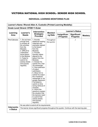 LDM2 FOR COACHES
VICTORIA NATIONAL HIGH SCHOOL- SENIOR HIGH SCHOOL
INDIVIDUAL LEARNING MONITORING PLAN
Learner’s Name: Rhonel Allen A. Custodio (Printed Learning Modality)
Grade Level/ Strand: STEM 11-Euler
Learning
Area
Learner’s
Needs
Intervention
Strategies
Provided
Monitori
ng Date
Learner’s Status
Insignifican
t Progress
Significant
Progress
Mastery
Pre-Calculus 1. Do not have
enough time
to answer all
the activities
from the
Modules.
2. Difficult to
understand
some lesson
in the Module.
3. Failed to
submit his
activity sheets
and quizzes
regularly.
1. Provide
additional reading
materials and
examples aligned
to the lesson
from the
Modules.
2. Provide
tutorials videos
aligned to the
lesson from the
Modules.
3. Answer his
queries thru chat
via messenger.
4. Give extension
of output
submission.
5. Allow him to
submit his output
thru Facebook
messenger or via
google classroom
if he failed to
submit on time
during retrieval of
modules.
6. Inform the
parents to explain
the situation that
the learners need
to submit their
activity sheets
and quizzes
regularly.
Throughout
the quarter
/
Interventio
n Status
He was able to submit all his requirements.
The learner shows significant progress throughout the quarter. Continue with the learning plan.
 