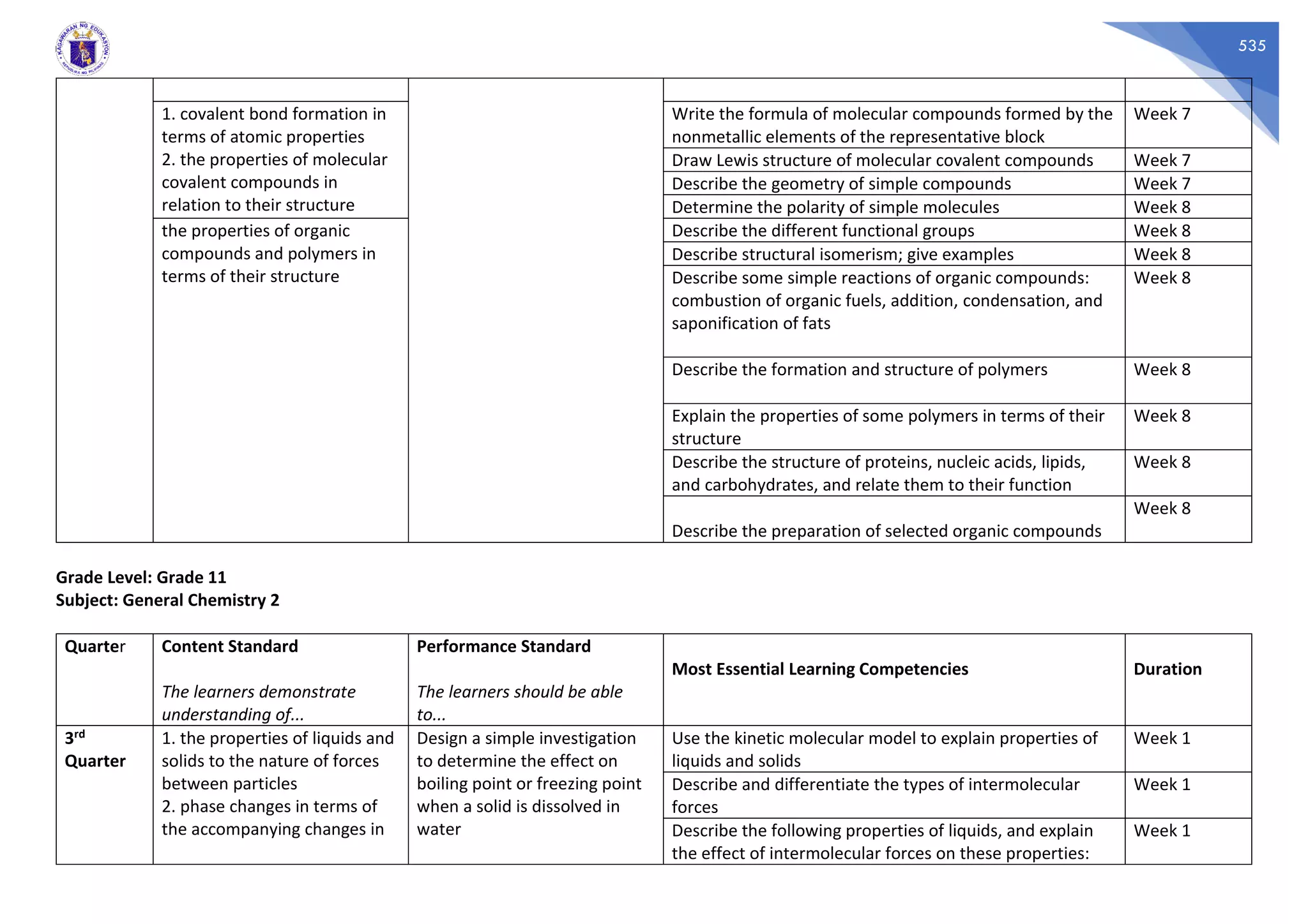 535
1. covalent bond formation in
terms of atomic properties
2. the properties of molecular
covalent compounds in
relation to their structure
Write the formula of molecular compounds formed by the
nonmetallic elements of the representative block
Week 7
Draw Lewis structure of molecular covalent compounds Week 7
Describe the geometry of simple compounds Week 7
Determine the polarity of simple molecules Week 8
the properties of organic
compounds and polymers in
terms of their structure
Describe the different functional groups Week 8
Describe structural isomerism; give examples Week 8
Describe some simple reactions of organic compounds:
combustion of organic fuels, addition, condensation, and
saponification of fats
Week 8
Describe the formation and structure of polymers Week 8
Explain the properties of some polymers in terms of their
structure
Week 8
Describe the structure of proteins, nucleic acids, lipids,
and carbohydrates, and relate them to their function
Week 8
Describe the preparation of selected organic compounds
Week 8
Grade Level: Grade 11
Subject: General Chemistry 2
Quarter Content Standard
The learners demonstrate
understanding of...
Performance Standard
The learners should be able
to...
Most Essential Learning Competencies Duration
3rd
Quarter
1. the properties of liquids and
solids to the nature of forces
between particles
2. phase changes in terms of
the accompanying changes in
Design a simple investigation
to determine the effect on
boiling point or freezing point
when a solid is dissolved in
water
Use the kinetic molecular model to explain properties of
liquids and solids
Week 1
Describe and differentiate the types of intermolecular
forces
Week 1
Describe the following properties of liquids, and explain
the effect of intermolecular forces on these properties:
Week 1
 