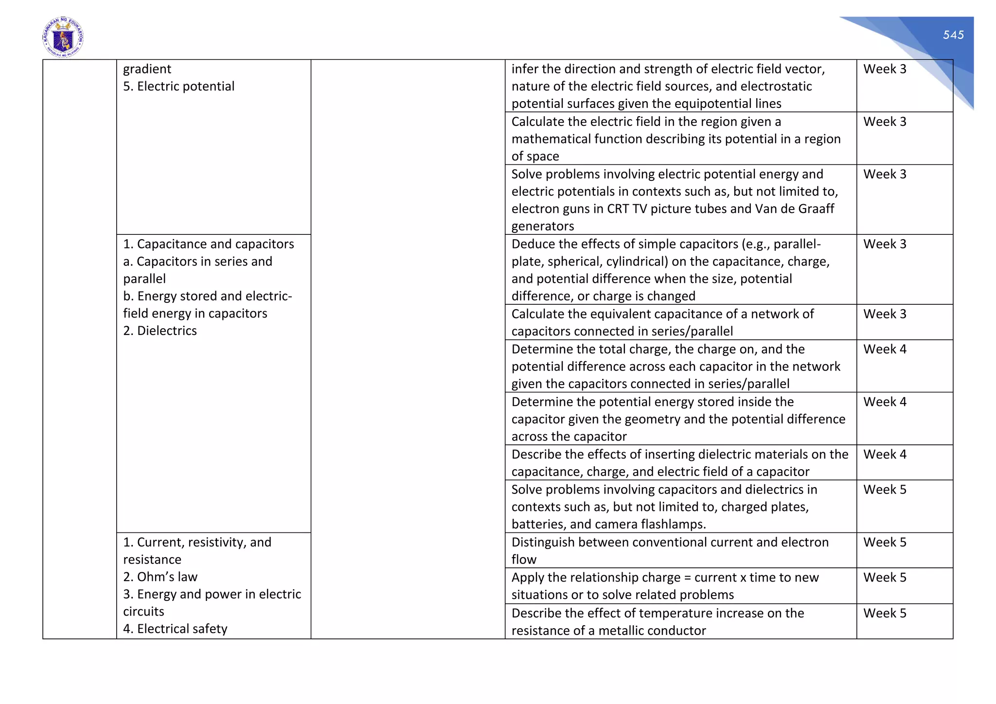 545
gradient
5. Electric potential
infer the direction and strength of electric field vector,
nature of the electric field sources, and electrostatic
potential surfaces given the equipotential lines
Week 3
Calculate the electric field in the region given a
mathematical function describing its potential in a region
of space
Week 3
Solve problems involving electric potential energy and
electric potentials in contexts such as, but not limited to,
electron guns in CRT TV picture tubes and Van de Graaff
generators
Week 3
1. Capacitance and capacitors
a. Capacitors in series and
parallel
b. Energy stored and electric-
field energy in capacitors
2. Dielectrics
Deduce the effects of simple capacitors (e.g., parallel-
plate, spherical, cylindrical) on the capacitance, charge,
and potential difference when the size, potential
difference, or charge is changed
Week 3
Calculate the equivalent capacitance of a network of
capacitors connected in series/parallel
Week 3
Determine the total charge, the charge on, and the
potential difference across each capacitor in the network
given the capacitors connected in series/parallel
Week 4
Determine the potential energy stored inside the
capacitor given the geometry and the potential difference
across the capacitor
Week 4
Describe the effects of inserting dielectric materials on the
capacitance, charge, and electric field of a capacitor
Week 4
Solve problems involving capacitors and dielectrics in
contexts such as, but not limited to, charged plates,
batteries, and camera flashlamps.
Week 5
1. Current, resistivity, and
resistance
2. Ohm’s law
3. Energy and power in electric
circuits
4. Electrical safety
Distinguish between conventional current and electron
flow
Week 5
Apply the relationship charge = current x time to new
situations or to solve related problems
Week 5
Describe the effect of temperature increase on the
resistance of a metallic conductor
Week 5
 