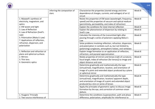 548
inferring the composition of
stars
Characterize the properties (stored energy and time-
dependence of charges, currents, and voltages) of an LC
circuit
Week 8
1. Maxwell’s synthesis of
electricity, magnetism, and
optics
2. EM waves and light
3. Law of Reflection
4. Law of Refraction (Snell’s
Law)
5. Polarization (Malus’s Law)
7. Applications of reflection,
refraction, dispersion, and
polarization
Relate the properties of EM wave (wavelength, frequency,
speed) and the properties of vacuum and optical medium
(permittivity, permeability, and index of refraction)
Week 8
Explain the conditions for total internal reflection Week 8
Explain the phenomenon of dispersion by relating to
Snell’s Law
Week 8
Calculate the intensity of the transmitted light after
passing through a series of polarizers applying Malus’s
Law
Week 8
Solve problems involving reflection, refraction, dispersion,
and polarization in contexts such as, but not limited to,
(polarizing) sunglasses, atmospheric haloes, and rainbows
Week 8
1. Reflection and refraction at
plane and spherical surfaces
2. Mirrors
3. Thin lens
4. Geometric optics
Explain image formation as an application of reflection,
refraction, and paraxial approximation
Week 8
Relate properties of mirrors and lenses (radii of curvature,
focal length, index of refraction [for lenses]) to image and
object distance and sizes
Week 8
Determine graphically and mathematically the type
(virtual/real), magnification, location, and orientation of
image of a point and extended object produced by a plane
or spherical mirror
Week 8
Determine graphically and mathematically the type
(virtual/real), magnification, location/ apparent depth,
and orientation of image of a point and extended object
produced by a lens or series of lenses
Week 8
Apply the principles of geometric optics to discuss image
formation by the eye, and correction of common vision
defects
Week 8
1. Huygens’ Principle
2. Two-source interference of
Determine the conditions (superposition, path and phase
difference, polarization, amplitude) for interference to
Week 9
 