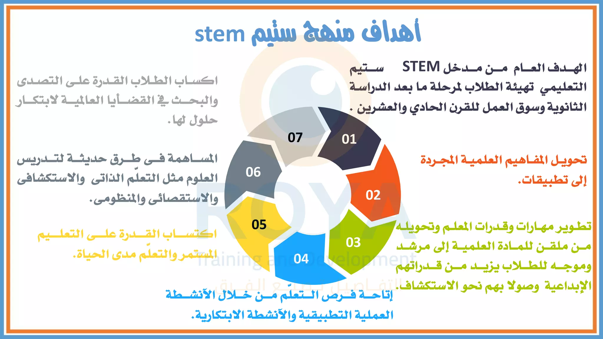 حقيبة التعلم القائم بالمشاريع STEM | PDF