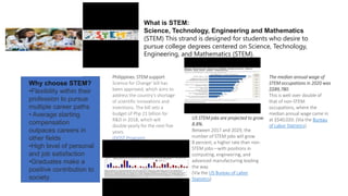 What is STEM:
Science, Technology, Engineering and Mathematics
(STEM) This strand is designed for students who desire to
pursue college degrees centered on Science, Technology,
Engineering, and Mathematics (STEM).
Why choose STEM?
•Flexibility within their
profession to pursue
multiple career paths
• Average starting
compensation
outpaces careers in
other fields
•High level of personal
and job satisfaction
•Graduates make a
positive contribution to
society.
US STEM jobs are projected to grow
8.8%.
Between 2017 and 2029, the
number of STEM jobs will grow
8 percent, a higher rate than non-
STEM jobs—with positions in
computing, engineering, and
advanced manufacturing leading
the way.
(Via the US Bureau of Labor
Statistics)
Philippines: STEM support
Science for Change’ bill has
been approved, which aims to
address the country’s shortage
of scientific innovations and
inventions. The bill sets a
budget of Php 21 billion for
R&D in 2018, which will
double yearly for the next five
years.
(DOST Program)
The median annual wage of
STEM occupations in 2020 was
$$89,780.
This is well over double of
that of non-STEM
occupations, where the
median annual wage came in
at $$40,020. (Via the Bureau
of Labor Statistics)
 