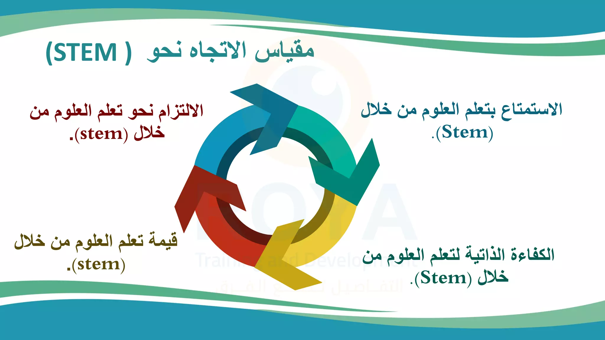 ‫و‬ ‫ن‬ ‫اه‬ ‫ت‬ ‫م‬ ‫مضياس‬
(STEM )
‫الل‬ ‫مي‬ ‫ماعلوم‬ ‫بتعلم‬ ‫تمتاع‬ ‫م‬
.(Stem)
‫م‬ ‫ماعلوم‬ ‫اتعلم‬ ‫مانمتي‬ ‫مالفاءة‬
‫ي‬
‫الل‬
.(Stem)
‫الل‬ ‫مي‬ ‫ماعلوم‬ ‫تعلم‬ ‫قيم‬
(stem)
.
‫م‬ ‫ماعلوم‬ ‫تعلم‬ ‫و‬ ‫ن‬ ‫مم‬،‫ات‬ ‫م‬
‫ي‬
‫الل‬
(stem)
.
 