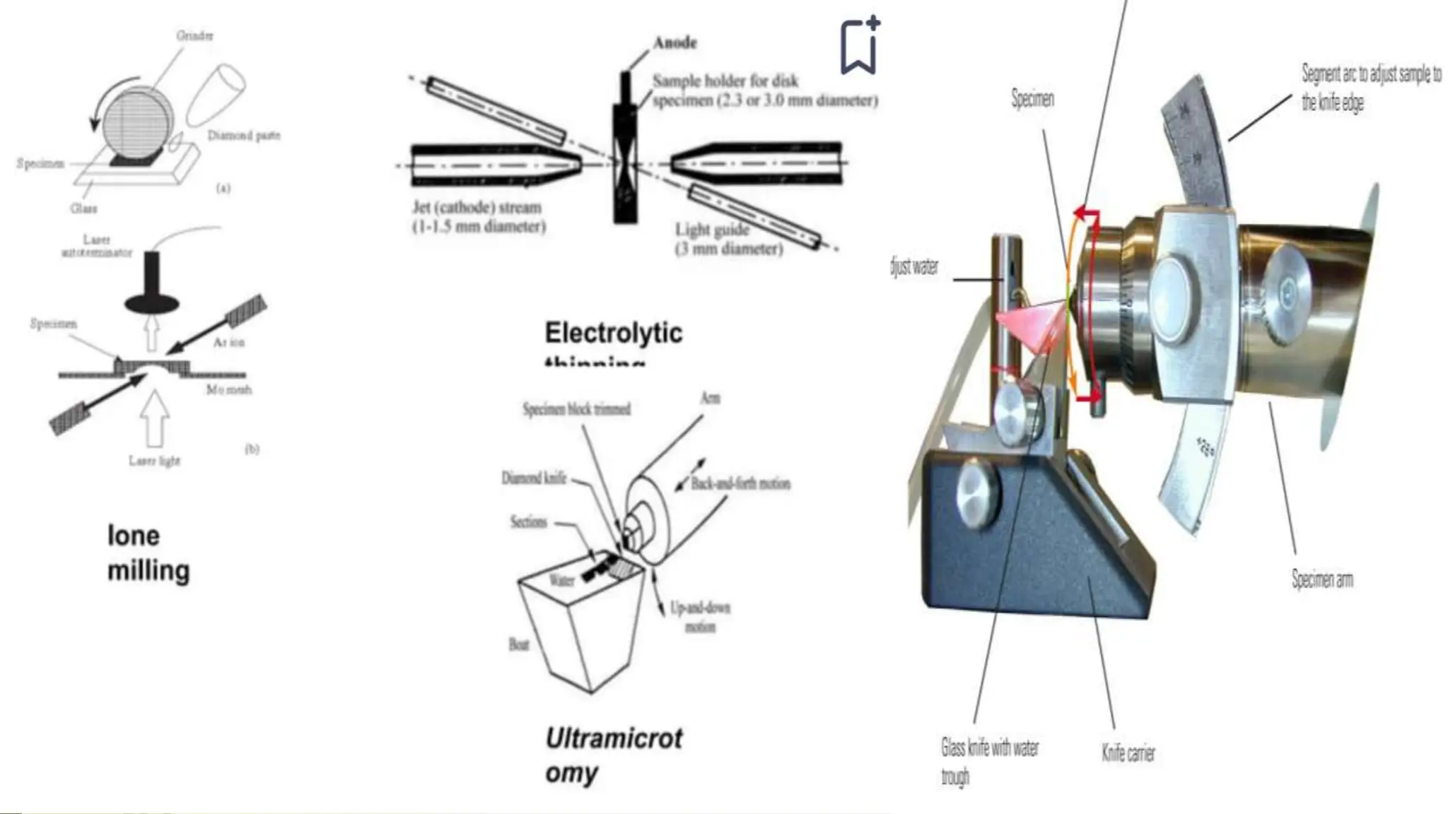 Scanning transmission electron microscopy | PPTX