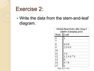 Exercise 2: 
 Write the data from the stem-and-leaf 
diagram. 
 
