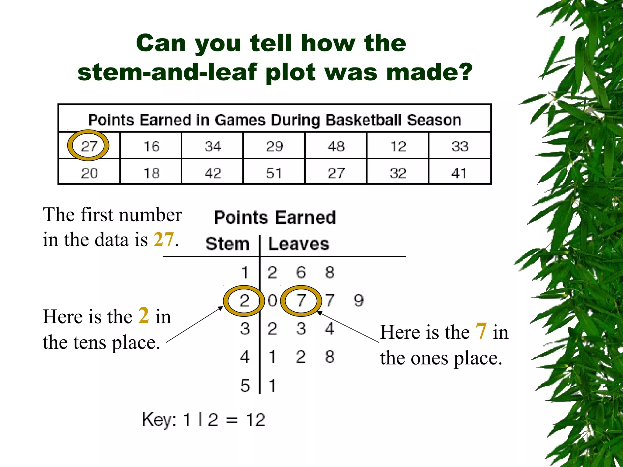 Stem and-leaf plots | PPT