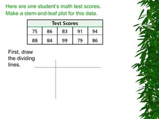Stem and-leaf plots | PPT