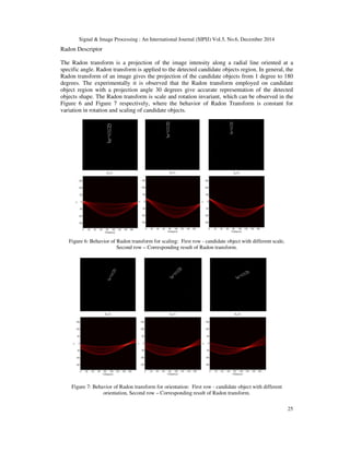 Signal & Image Processing : An International Journal (SIPIJ) Vol.5, No.6, December 2014
25
Radon Descriptor
The Radon transform is a projection of the image intensity along a radial line oriented at a
specific angle. Radon transform is applied to the detected candidate objects region. In general, the
Radon transform of an image gives the projection of the candidate objects from 1 degree to 180
degrees. The experimentally it is observed that the Radon transform employed on candidate
object region with a projection angle 30 degrees give accurate representation of the detected
objects shape. The Radon transform is scale and rotation invariant, which can be observed in the
Figure 6 and Figure 7 respectively, where the behavior of Radon Transform is constant for
variation in rotation and scaling of candidate objects.
Figure 6: Behavior of Radon transform for scaling: First row - candidate object with different scale,
Second row – Corresponding result of Radon transform.
Figure 7: Behavior of Radon transform for orientation: First row - candidate object with different
orientation, Second row – Corresponding result of Radon transform.
 
