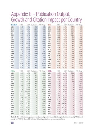 Stem Cell Research: Trends and Perspectives on the Evolving International Landscape