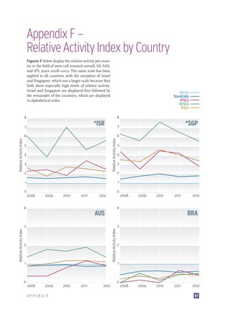 Stem Cell Research: Trends and Perspectives on the Evolving International Landscape