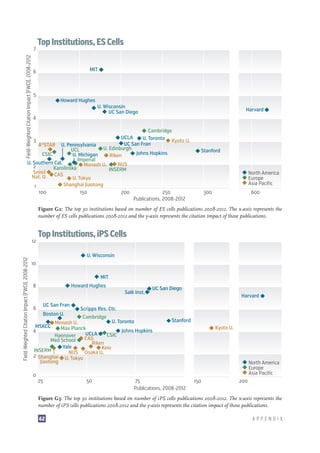 Stem Cell Research: Trends and Perspectives on the Evolving International Landscape