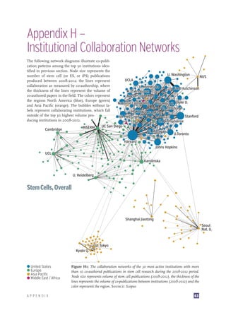 Stem Cell Research: Trends and Perspectives on the Evolving International Landscape