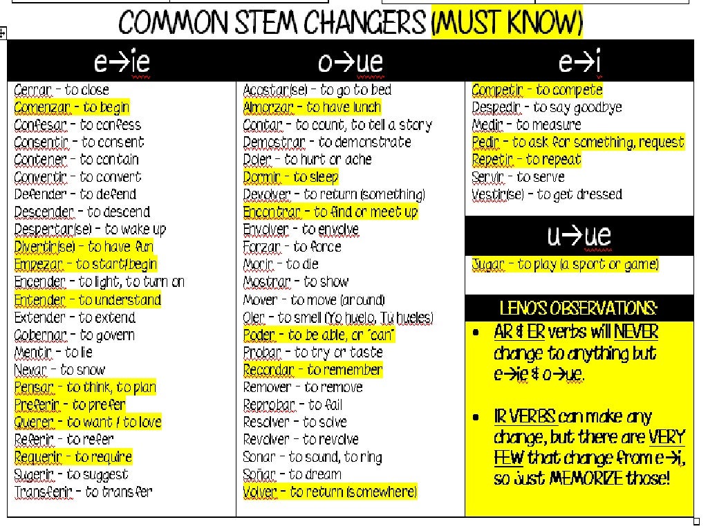 Stem Changers Ppt