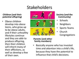 Illinois ranks 4th in the country for obese children.