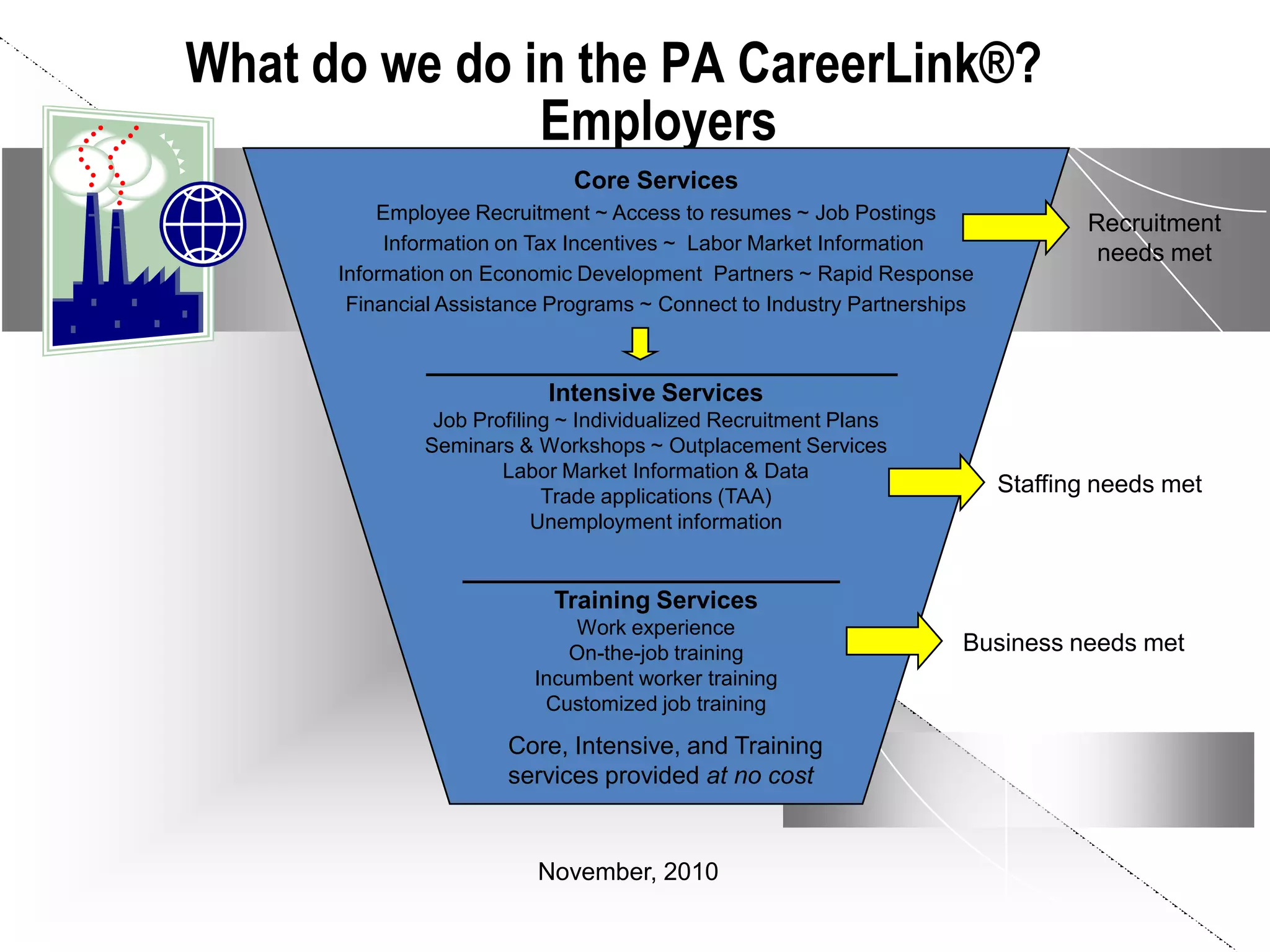 What do we do in the PA CareerLink®?
               Employers
                              Core Services
          Employee Recruitment ~ Access to resumes ~ Job Postings
                                                                                 Recruitment
           Information on Tax Incentives ~ Labor Market Information               needs met
      Information on Economic Development Partners ~ Rapid Response
       Financial Assistance Programs ~ Connect to Industry Partnerships

               ____________________
                           Intensive Services
               Job Profiling ~ Individualized Recruitment Plans
              Seminars & Workshops ~ Outplacement Services
                      Labor Market Information & Data
                           Trade applications (TAA)
                                                                          Staffing needs met
                          Unemployment information

                  ________________
                            Training Services
                              Work experience
                             On-the-job training                     Business needs met
                          Incumbent worker training
                           Customized job training

                       Core, Intensive, and Training
                       services provided at no cost


                          November, 2010
 