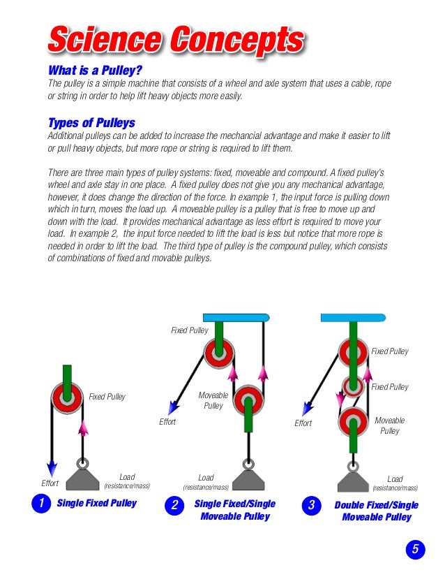 Stem Education Pulleys