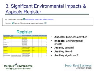 STEM Blue vs BS8555 & ISO14001