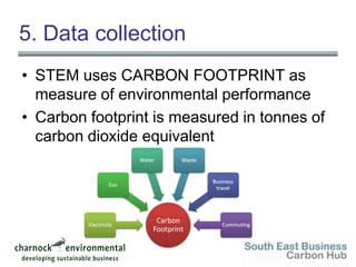 142. Baseline AssessmentWhat does your business do? Do you know all your environmental legal requirementsWalk-round audit checklistDo you need a Site Plan?
